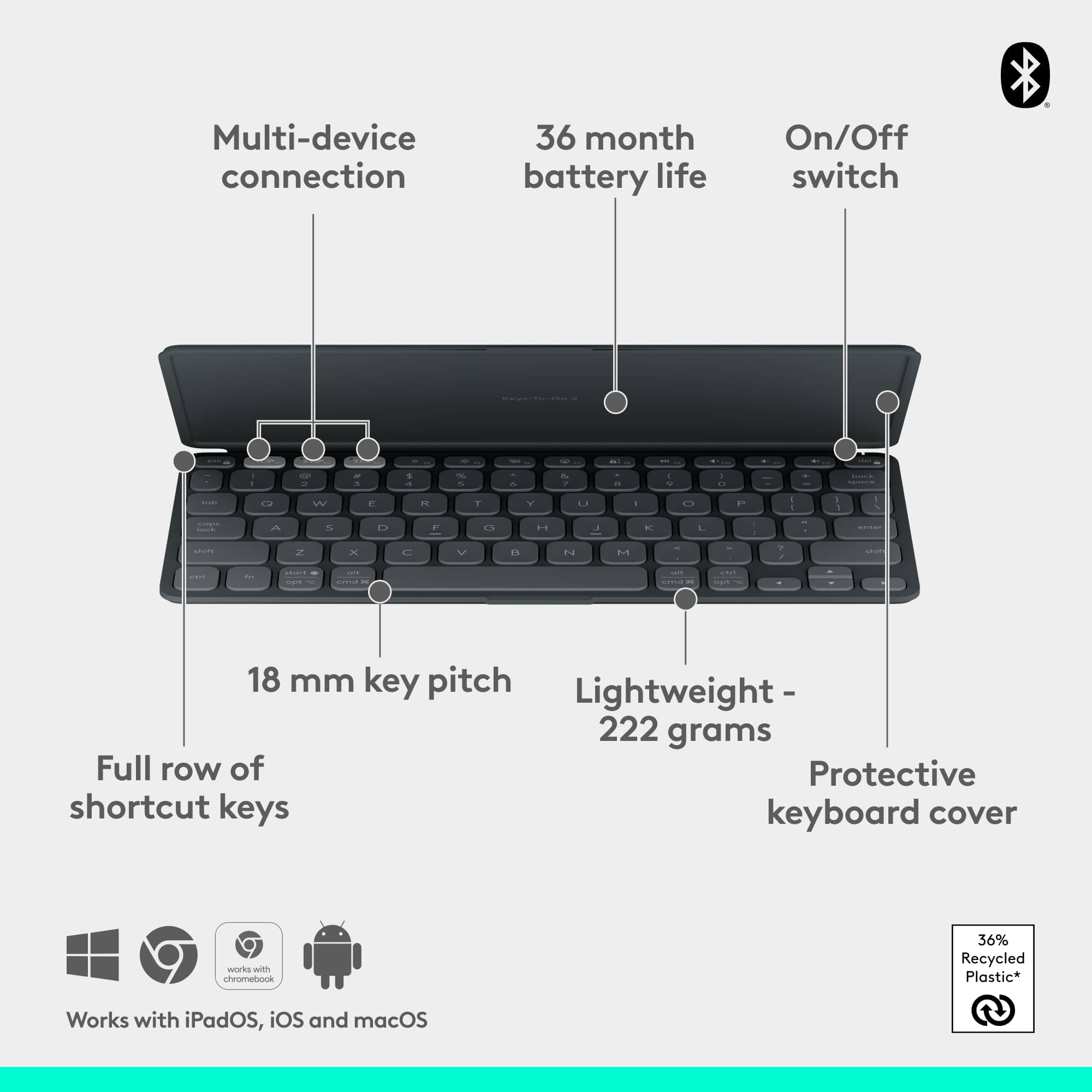 The image features a keyboard with a protective keyboard cover, which is designed to work with chromebook, iPadOS, iOS, and macOS. The keyboard cover is lightweight and made of 100% recycled plastic, making it an eco-friendly choice. The keyboard itself has a full row of shortcut keys and is equipped with a 18mm key pitch, providing a comfortable typing experience. The keyboard also has a 36-month battery life and a convenient on/off switch.