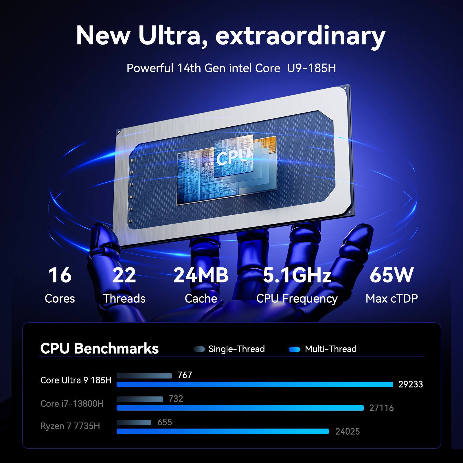 New Ultra, extraordinary
Powerful 14th Gen intel Core U9-185H
a - CPU
16 Cores
22 Threads
24MB Cache
5.1GHz CPU Frequency
65W Max cTDP
CPU Benchmarks
Singie-Thread Multi-Thread
Core Ultra 9 185H 767 29233
Core i7-13800H 732 24025
Ryzen 7 7735H 655 27116