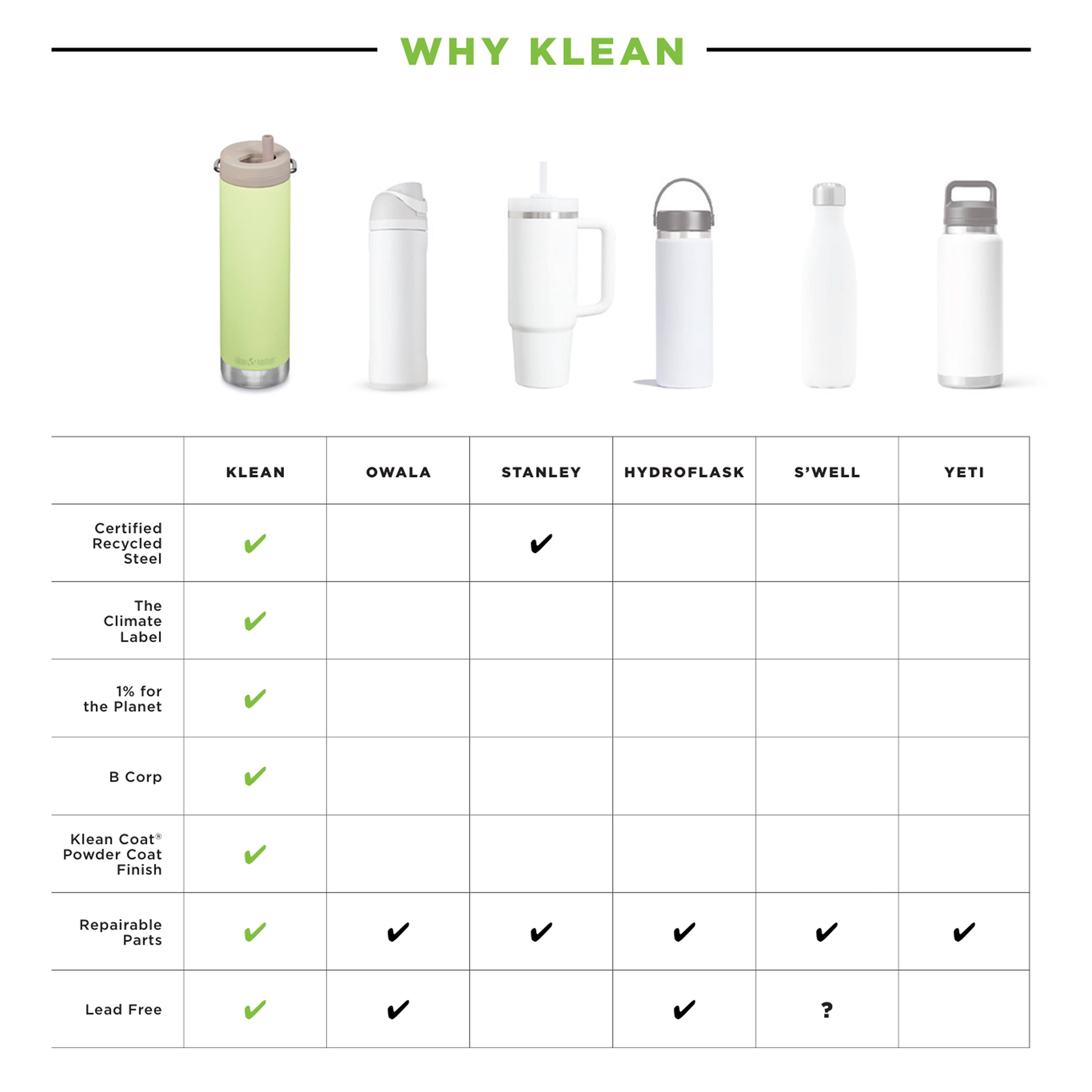 WHY KLEAN

KLEAN OWALA STANLEY HYDROFLASK S'WELL YETI

- Certified Recycled Steel
- The Climate Label
- 1% for the Planet
- B Corp
- Klean Coat Powder Coat Finish
- Repairable Parts
- Lead Free