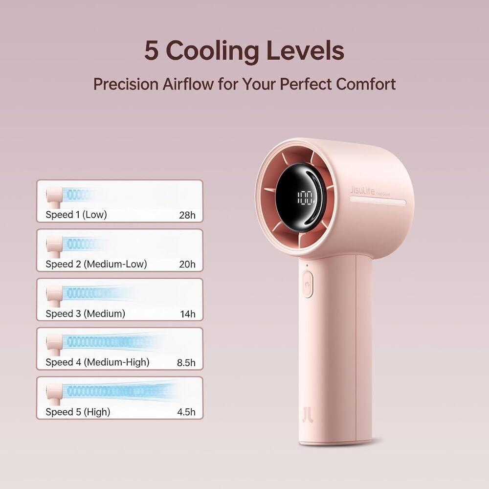 5 Cooling Levels  
Precision Airflow for Your Perfect Comfort  

Speed 1 (Low) 28h  
Speed 2 (Medium-Low) 20h  
Speed 3 (Medium) 14h  
Speed 4 (Medium-High) 8.5h  
Speed 5 (High) 4.5h