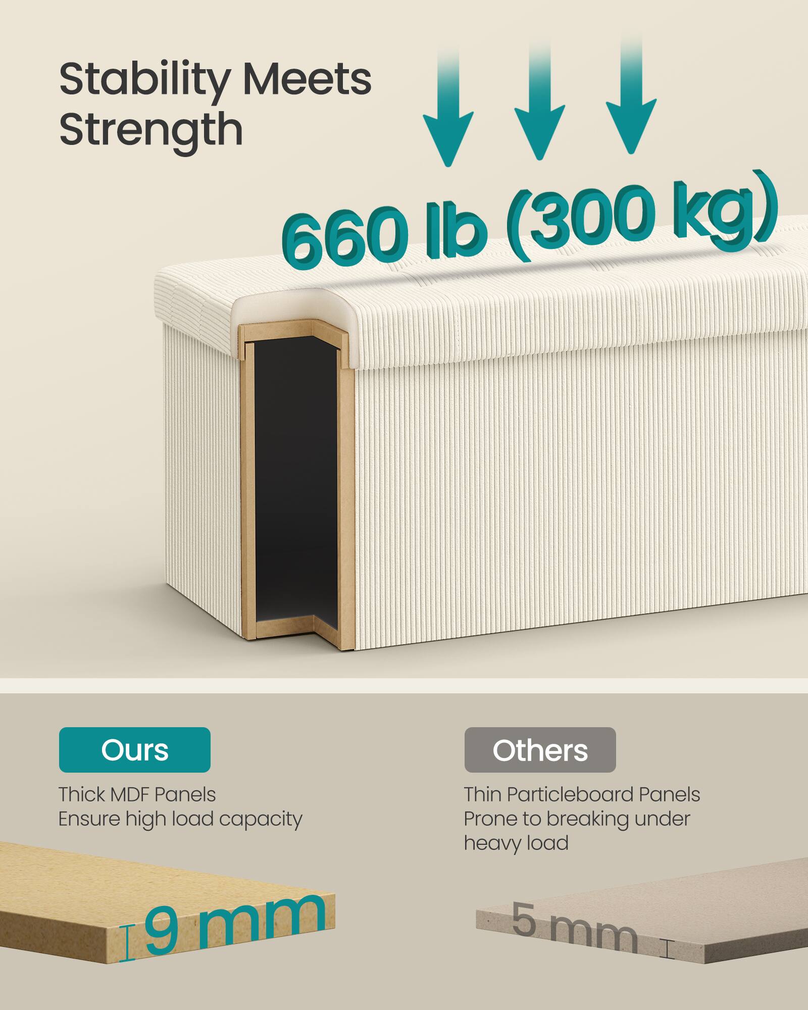 Stability Meets Strength  
660 lb (300 kg)  

Ours  
Thick MDF Panels  
Ensure high load capacity  
9 mm  

Others  
Thin Particleboard Panels  
Prone to breaking under heavy load  
5 mm