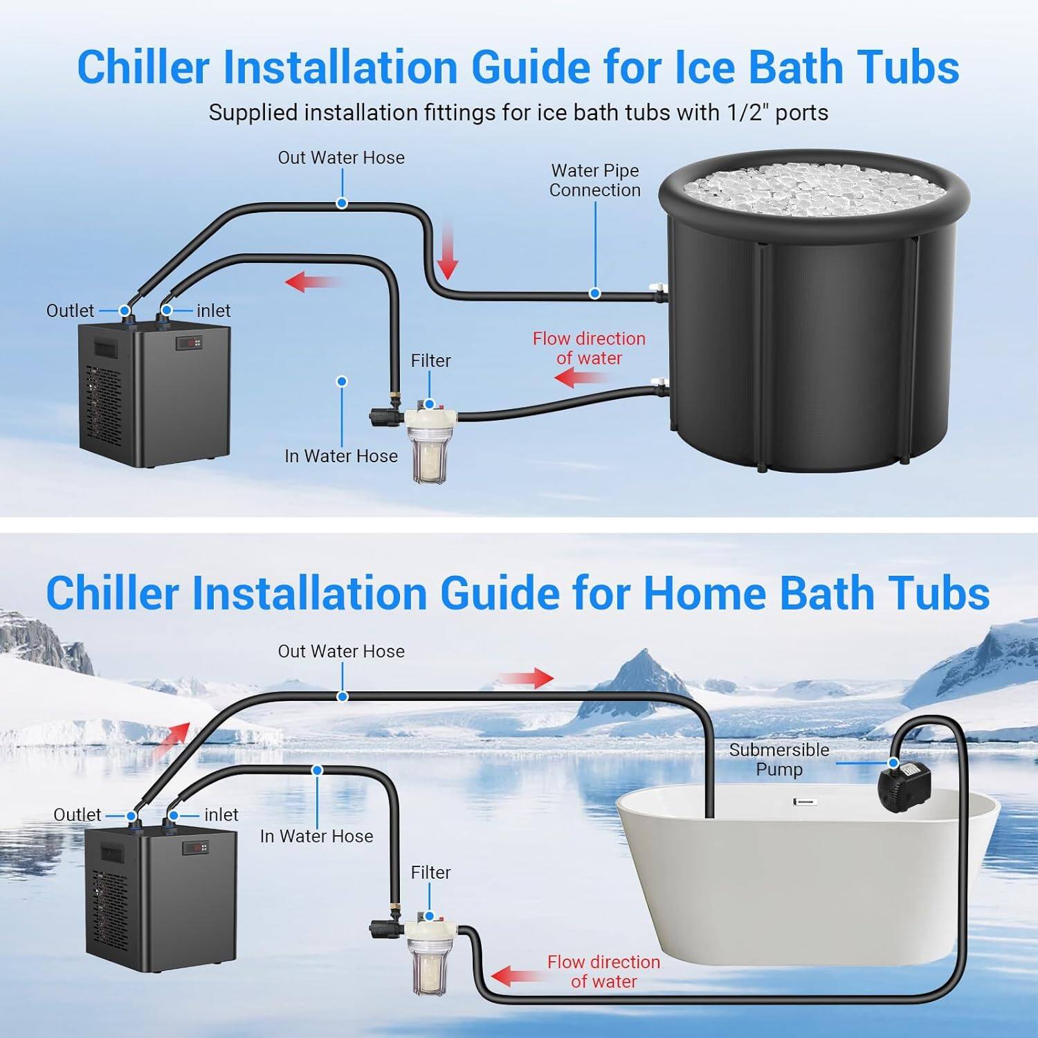Chiller Installation Guide for Ice Bath Tubs  
Supplied installation fittings for ice bath tubs with 1/2" ports  

- Out Water Hose  
- Water Pipe Connection  
- Filter  
- In Water Hose  
- Outlet (inlet)  
- Flow direction of water  

Chiller Installation Guide for Home Bath Tubs  

- Out Water Hose  
- Submersible Pump  
- Filter  
- In Water Hose  
- Outlet (inlet)  
- Flow direction of water