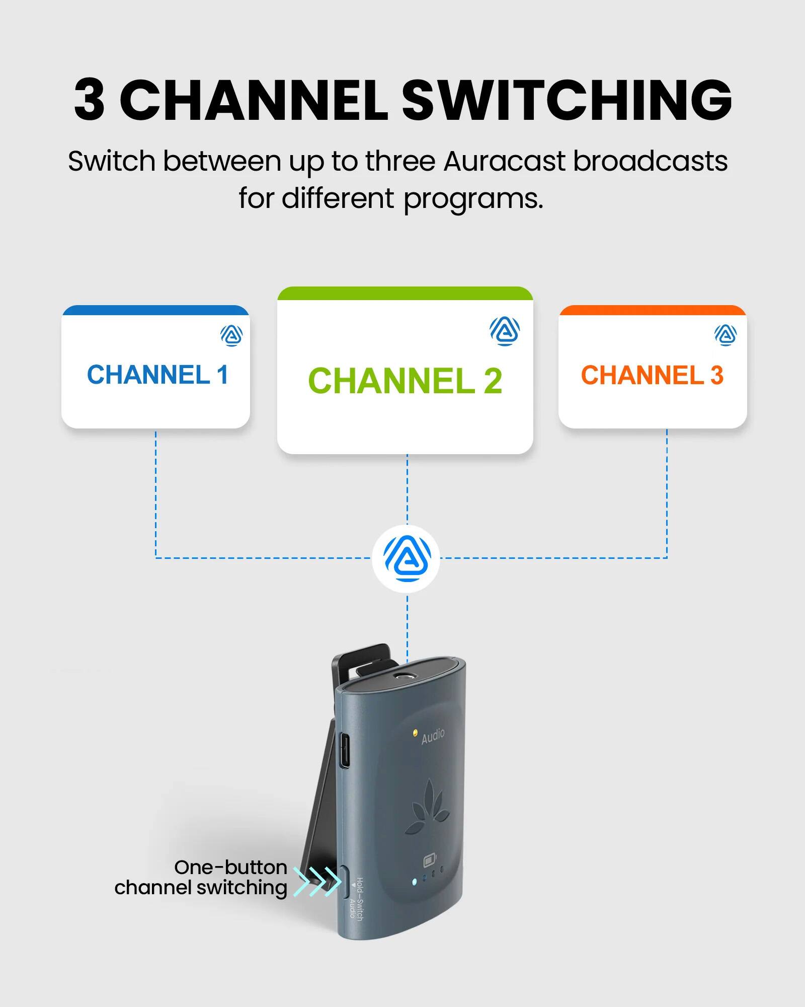 3 CHANNEL SWITCHING  
Switch between up to three Auracast broadcasts for different programs.  

CHANNEL 1  
CHANNEL 2  
CHANNEL 3  

0 Audio  
One-button channel switching