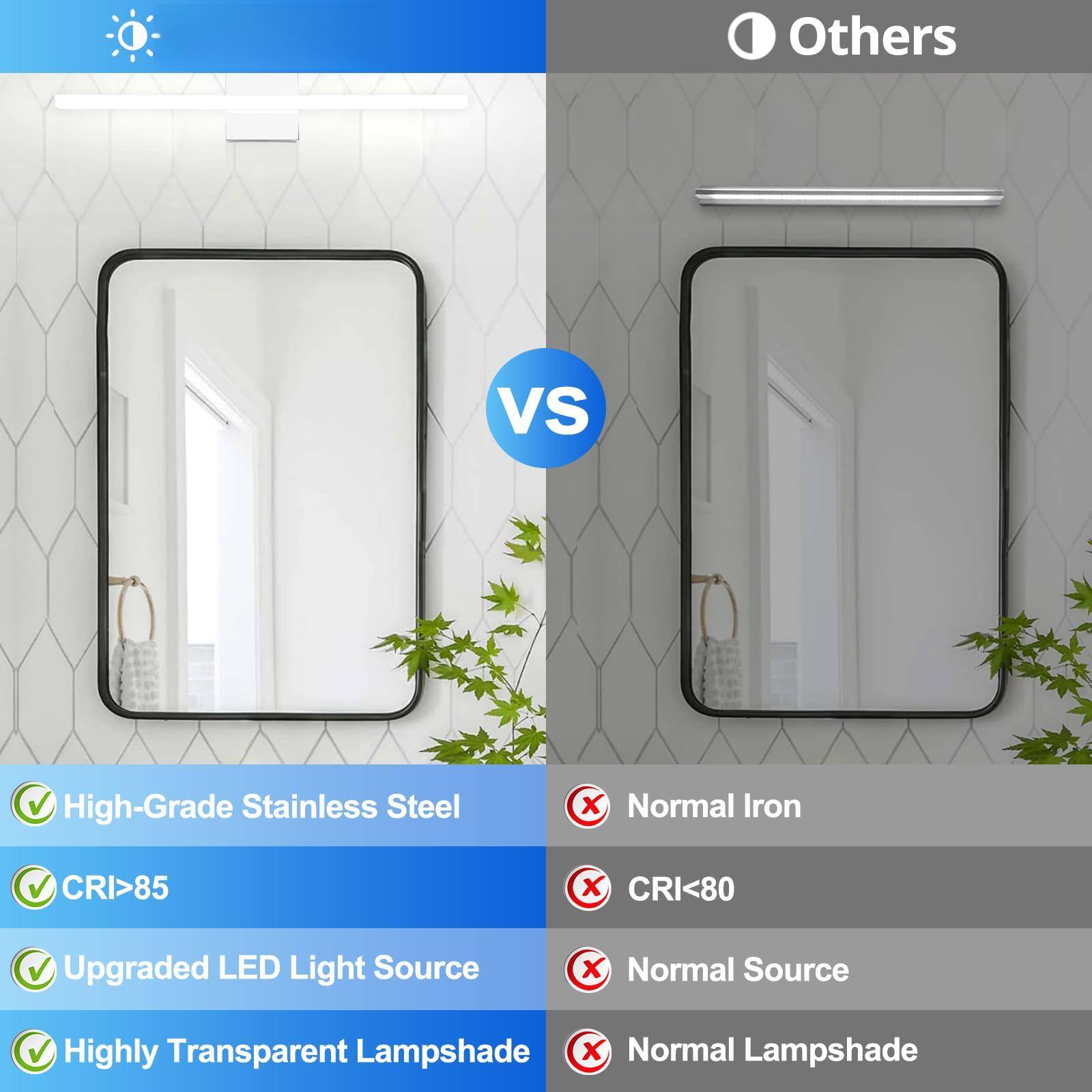 Others VS High-Grade Stainless Steel  
CRI>85  
Upgraded LED Light Source  
Highly Transparent Lampshade  

Normal Iron  
CRI<80  
Normal Source  
Normal Lampshade