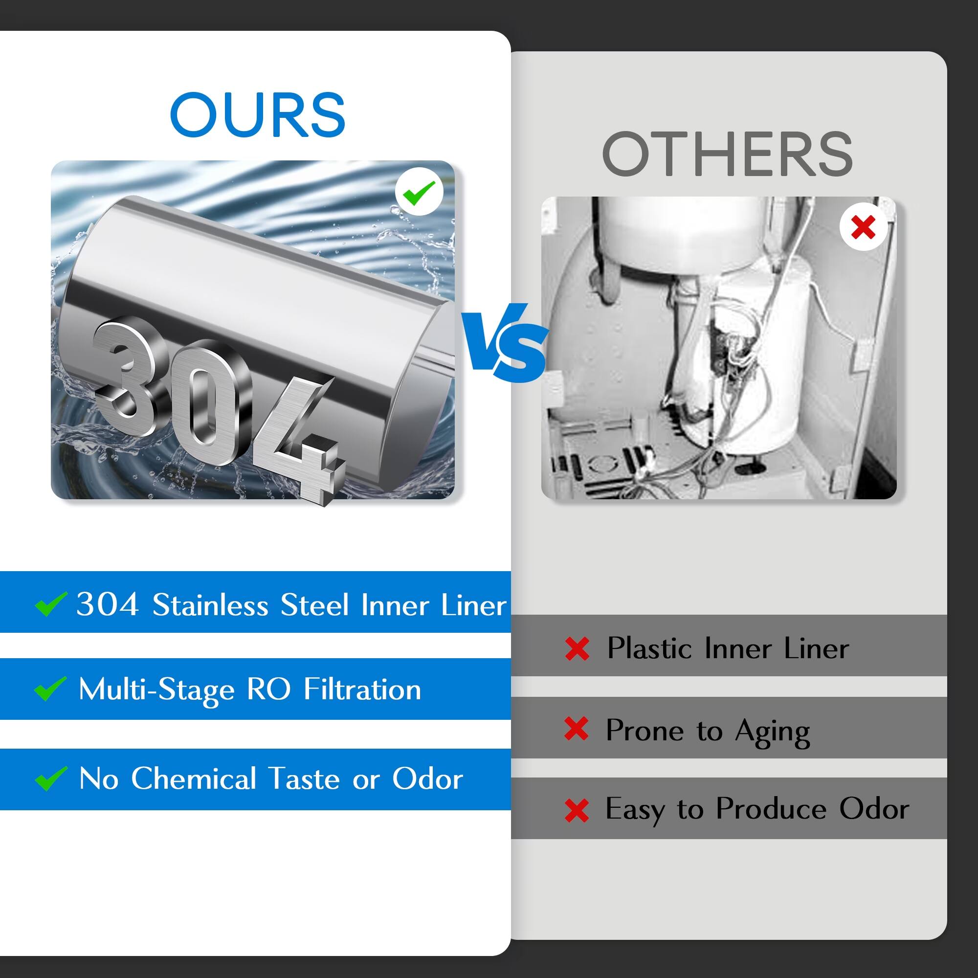 OURS vs OTHERS

- 304 Stainless Steel Inner Liner
- Multi-Stage RO Filtration
- No Chemical Taste or Odor

- Plastic Inner Liner
- Prone to Aging
- Easy to Produce Odor