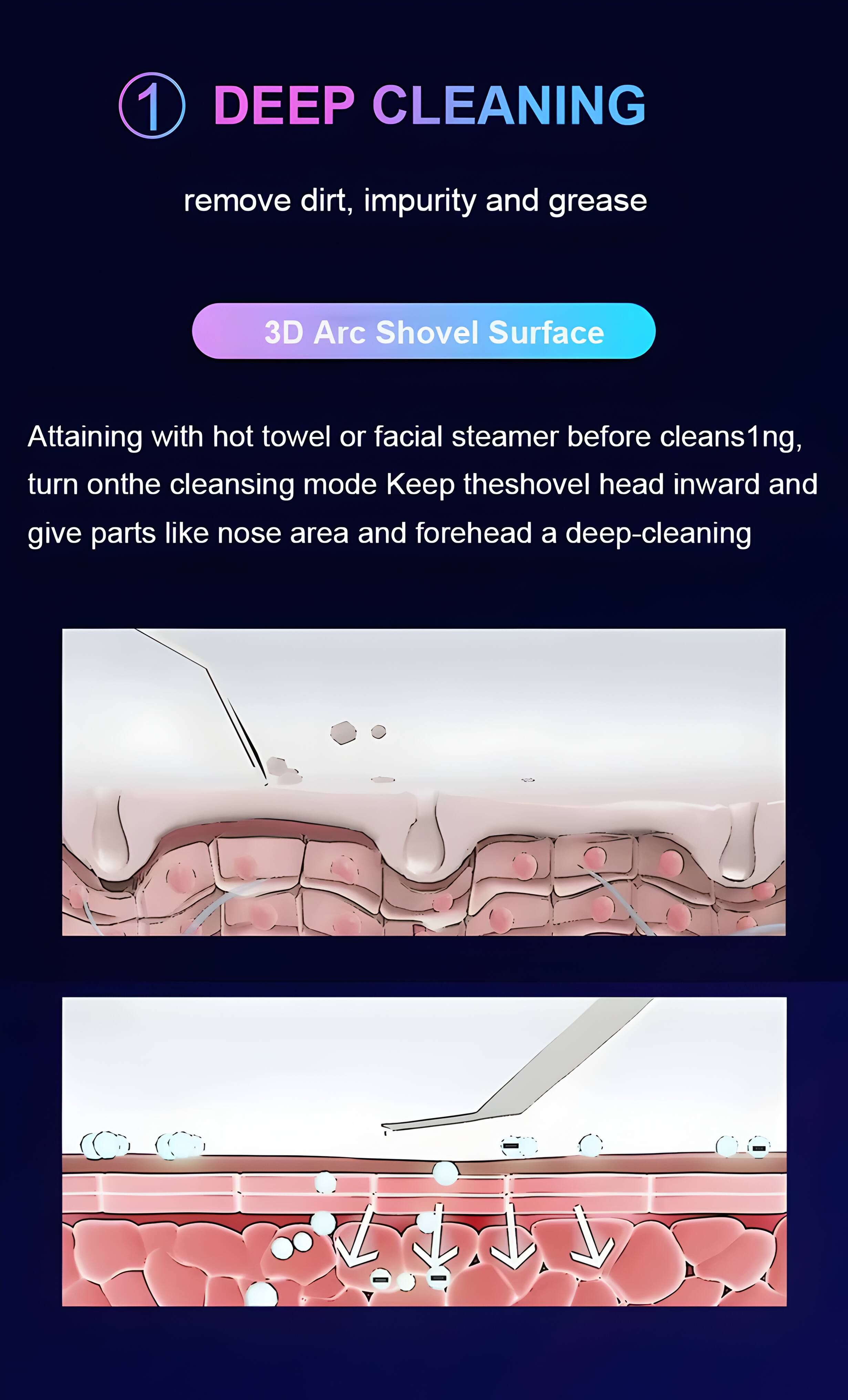 1 DEEP CLEANING  
remove dirt, impurity and grease  

3D Arc Shovel Surface  

Attaining with hot towel or facial steamer before cleansing, turn on the cleansing mode. Keep the shovel head inward and give parts like nose area and forehead a deep-cleaning