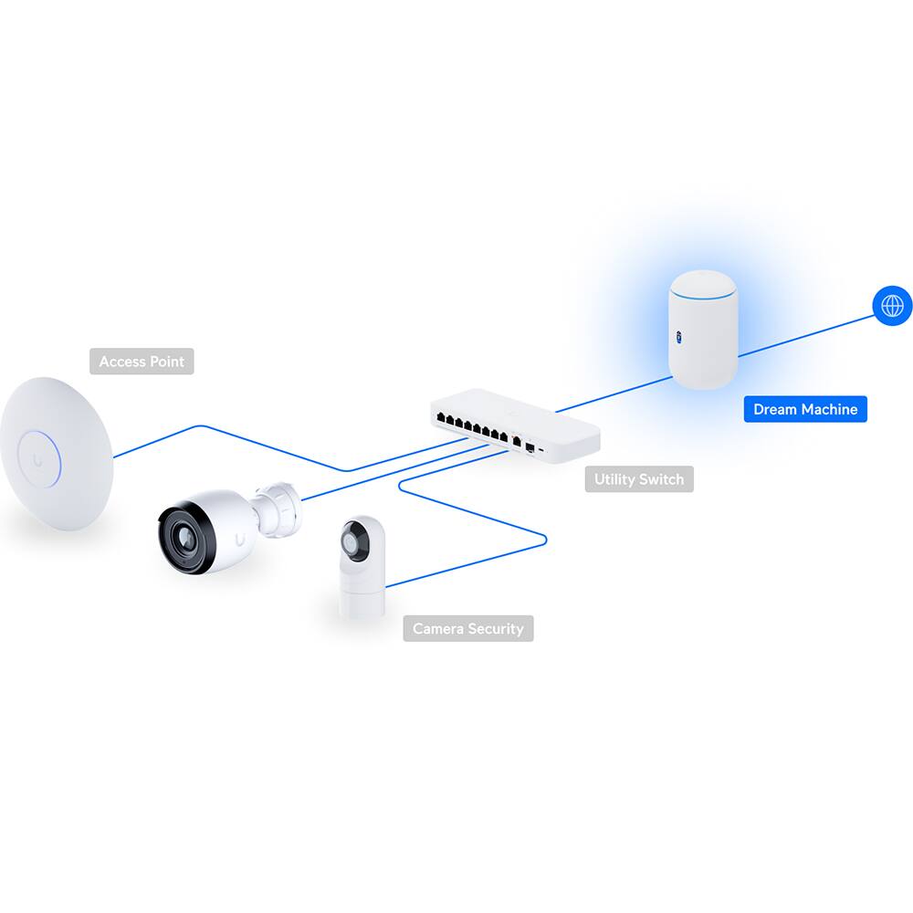 Access Point  
Dream Machine  
Utility Switch  
Camera Security