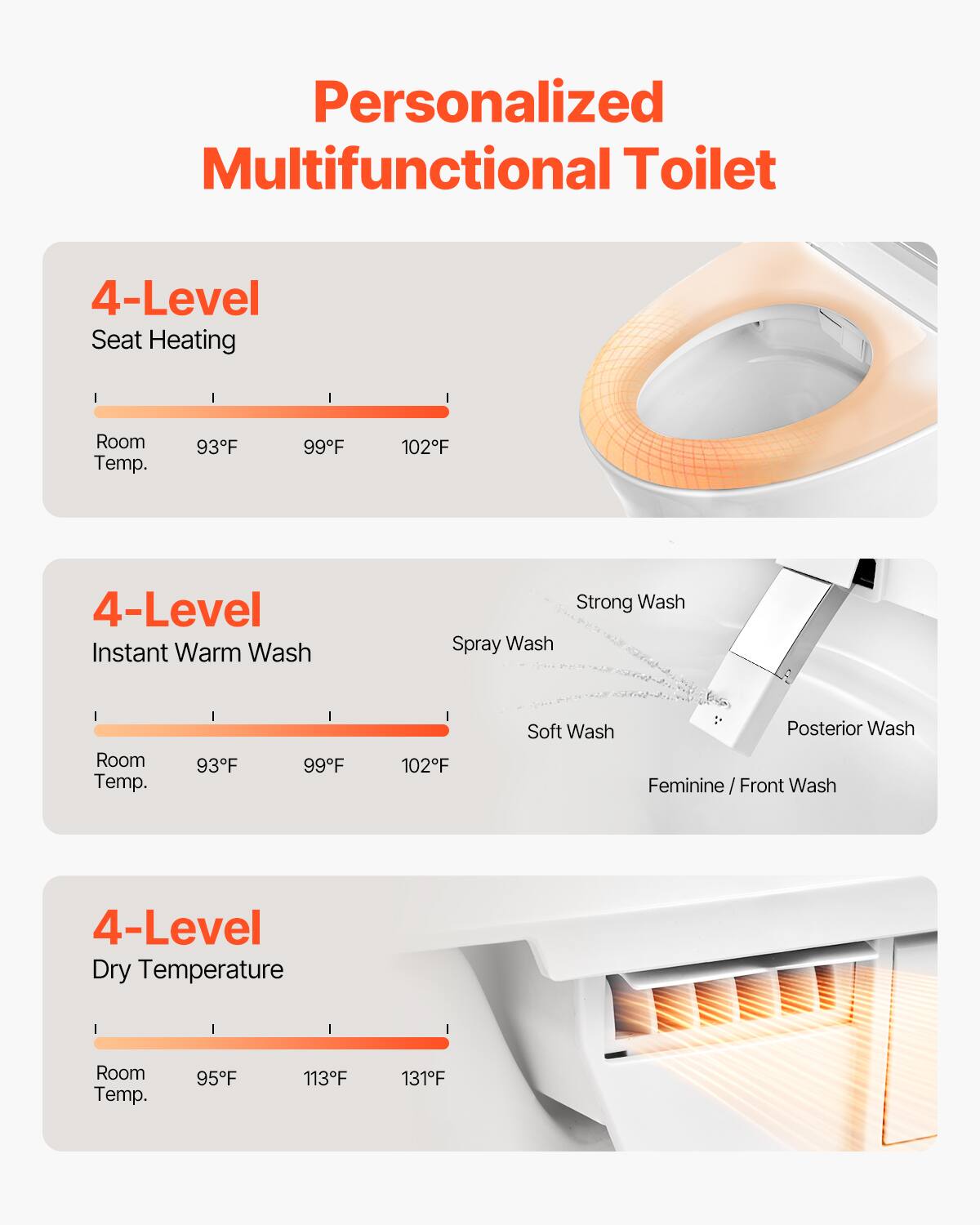 Personalized Multifunctional Toilet

4-Level Seat Heating
Room Temp. 93F 99F 102F

4-Level Instant Warm Wash
Strong Wash Spray Wash Room Temp. 93F 99F 102F
Soft Wash Posterior Wash Feminine Front Wash

4-Level Dry Temperature
Room Temp. 95F 113F 131F