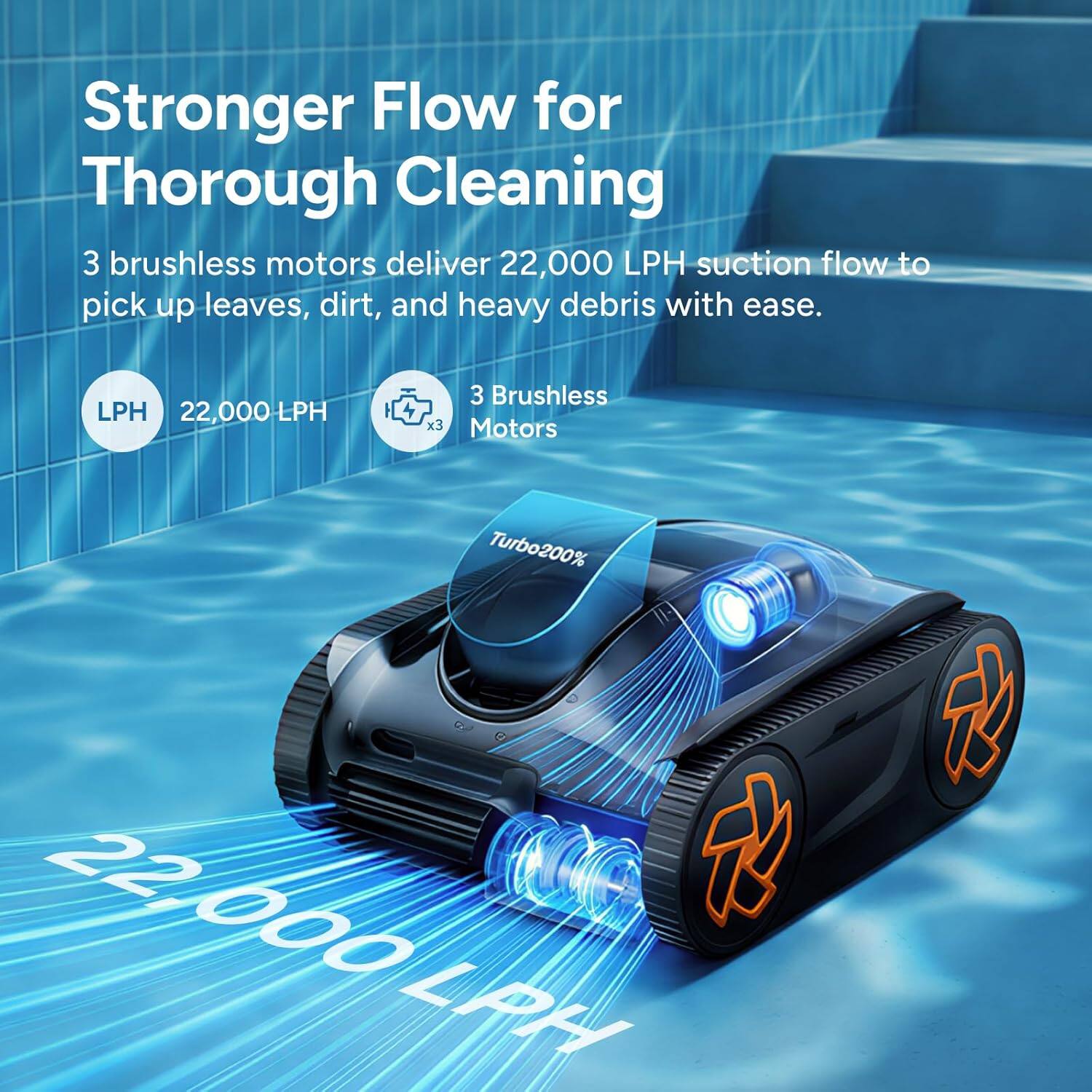 Stronger Flow for Thorough Cleaning

3 brushless motors deliver 22,000 LPH suction flow to pick up leaves, dirt, and heavy debris with ease.

LPH 22,000 LPH

3 Brushless x3 Motors Turbo200%