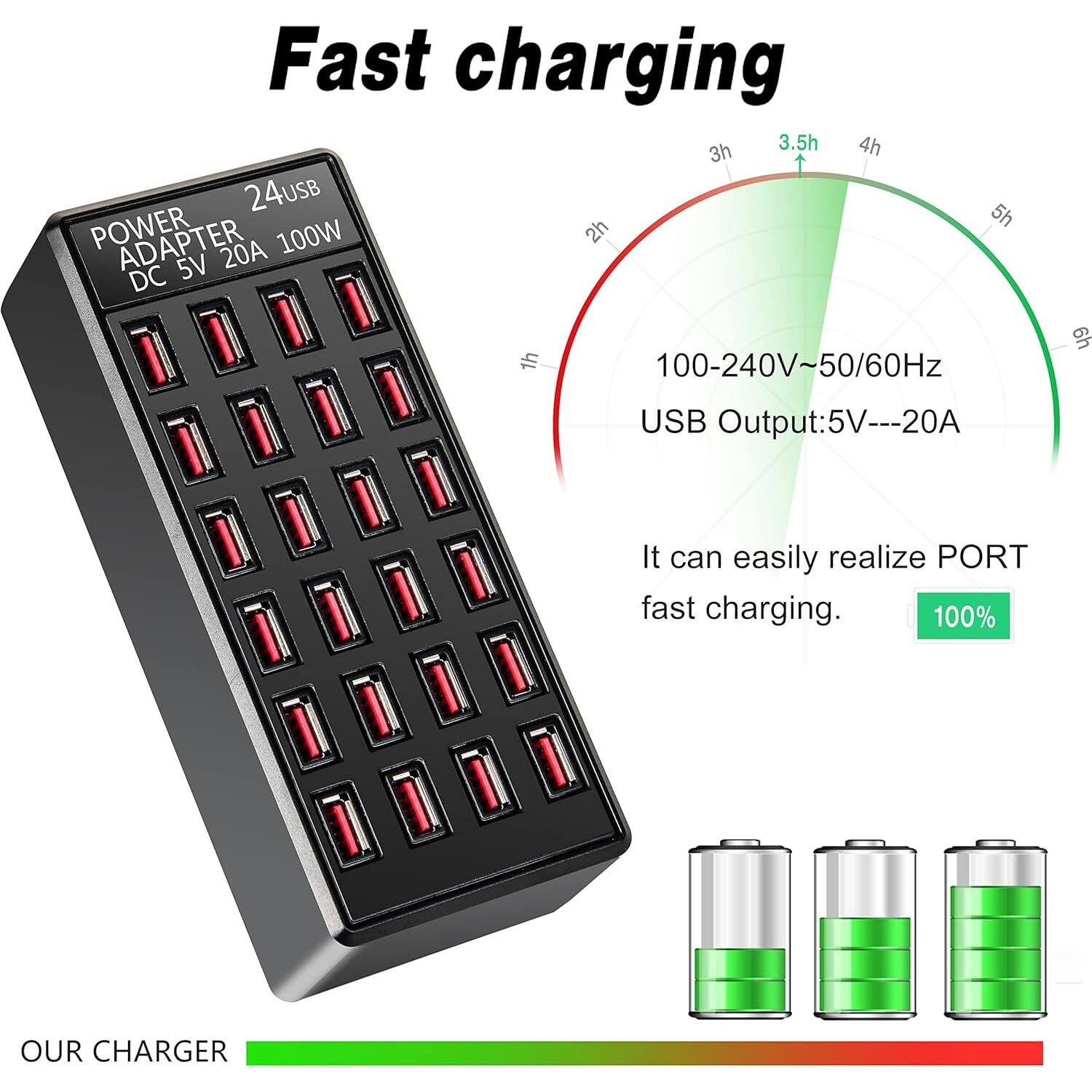Fast charging 2h 3h 3.5h 4h 5h 24USB POWER ADAPTER 100W 100-240V~50/60Hz 5V 20A DC USB Output:5V---20A It can easily realize PORT fast charging. 100% OUR CHARGER