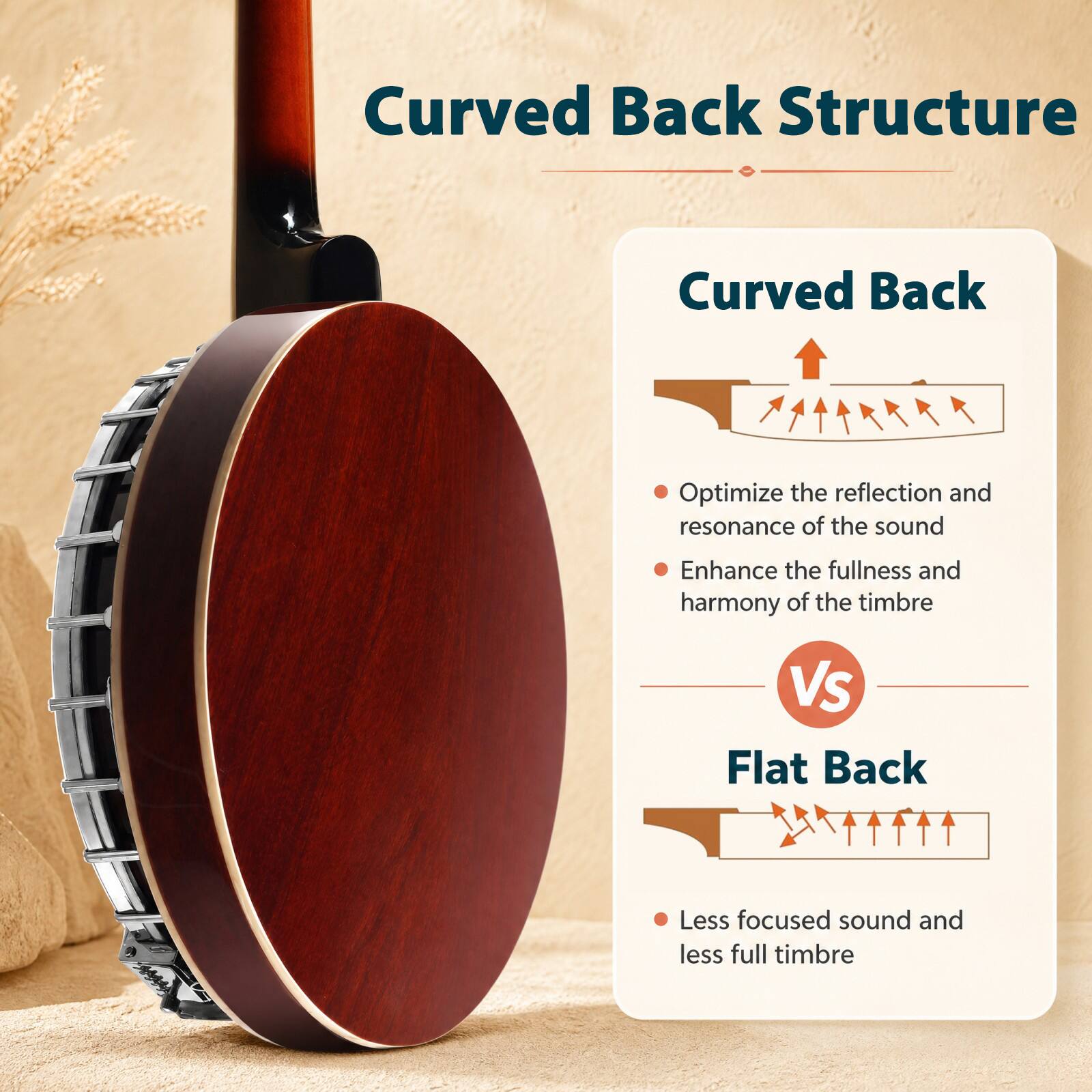 Curved Back Structure

Curved Back
- Optimize the reflection and resonance of the sound
- Enhance the fullness and harmony of the timbre

VS

Flat Back
- Less focused sound and less full timbre
