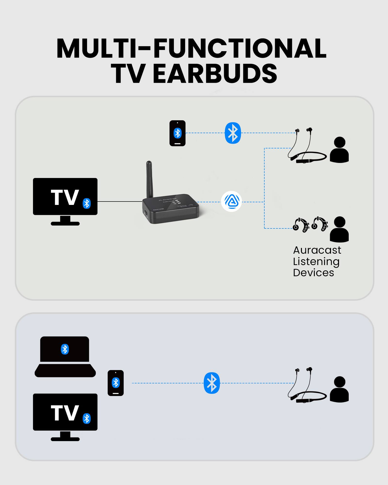 MULTI-FUNCTIONAL TV EARBUDDS

Auracast Listening Devices