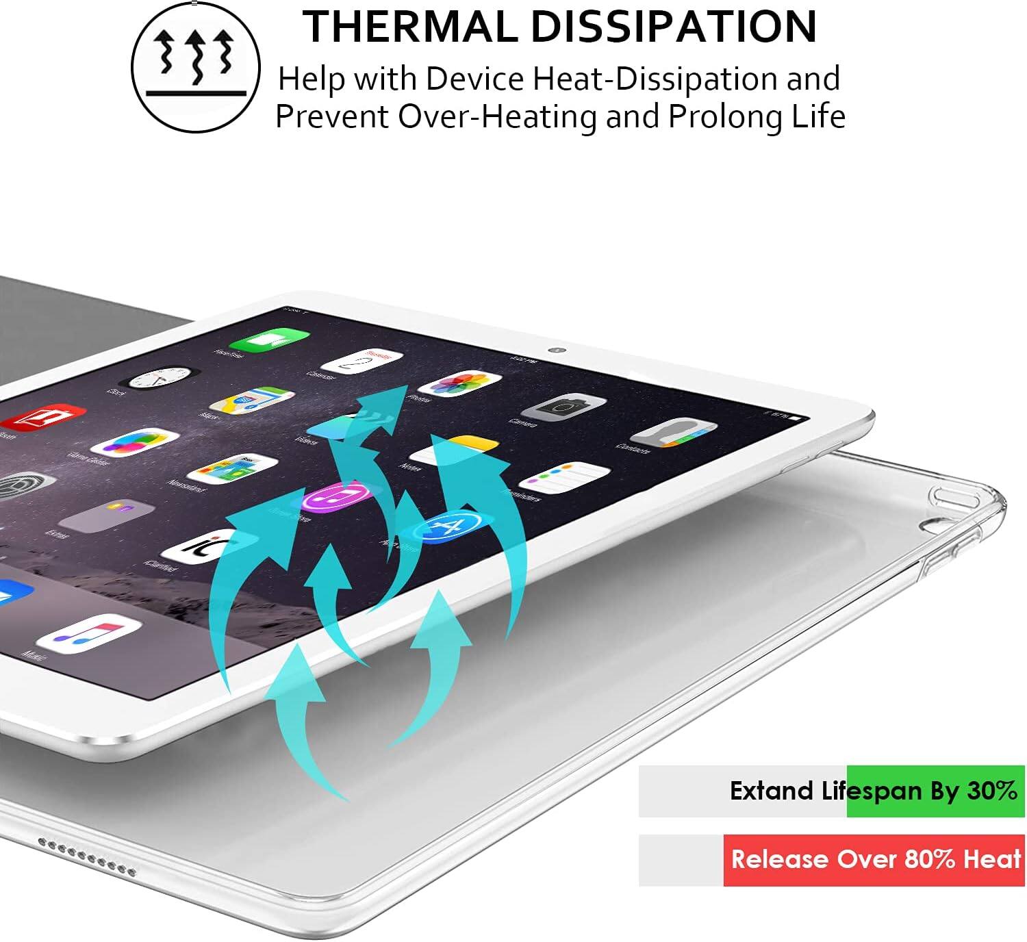 THERMAL DISSIPATION  
Help with Device Heat-Dissipation and Prevent Over-Heating and Prolong Life  

Extend Lifespan By 30%  
Release Over 80% Heat