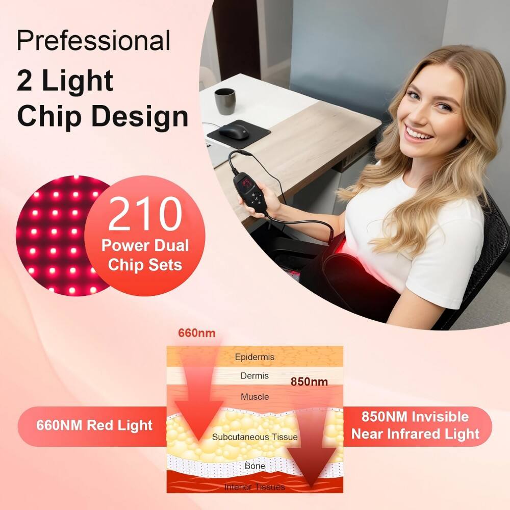 Professional 2 Light Chip Design  
210 Power Dual Chip Sets  
660nm Epidermis Dermis Muscle  
850nm 660NM Red Light Subcutaneous Tissue  
850NM Invisible Near Infrared Light Bone Interior Issues