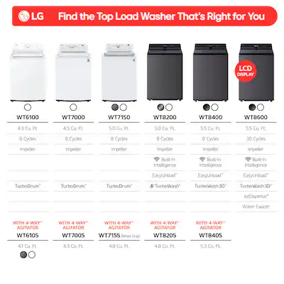 LG - 4.3 Cu. Ft. High-Efficiency Top Load Washer with SlamProof Glass Lid - White