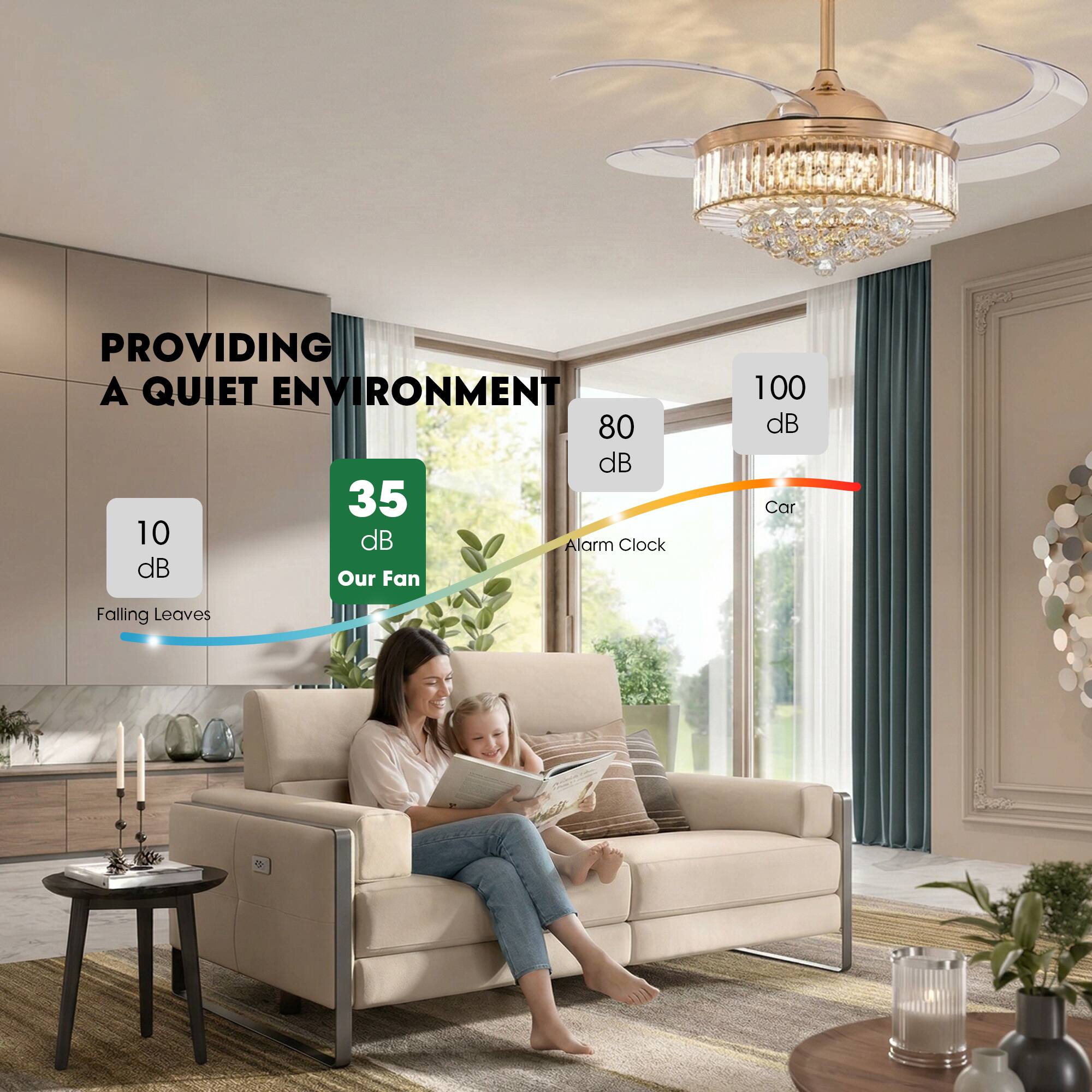 Providing a quiet environment:

- 10 dB: Falling Leaves
- 35 dB: Our Fan
- 80 dB: Alarm Clock
- 100 dB: Car