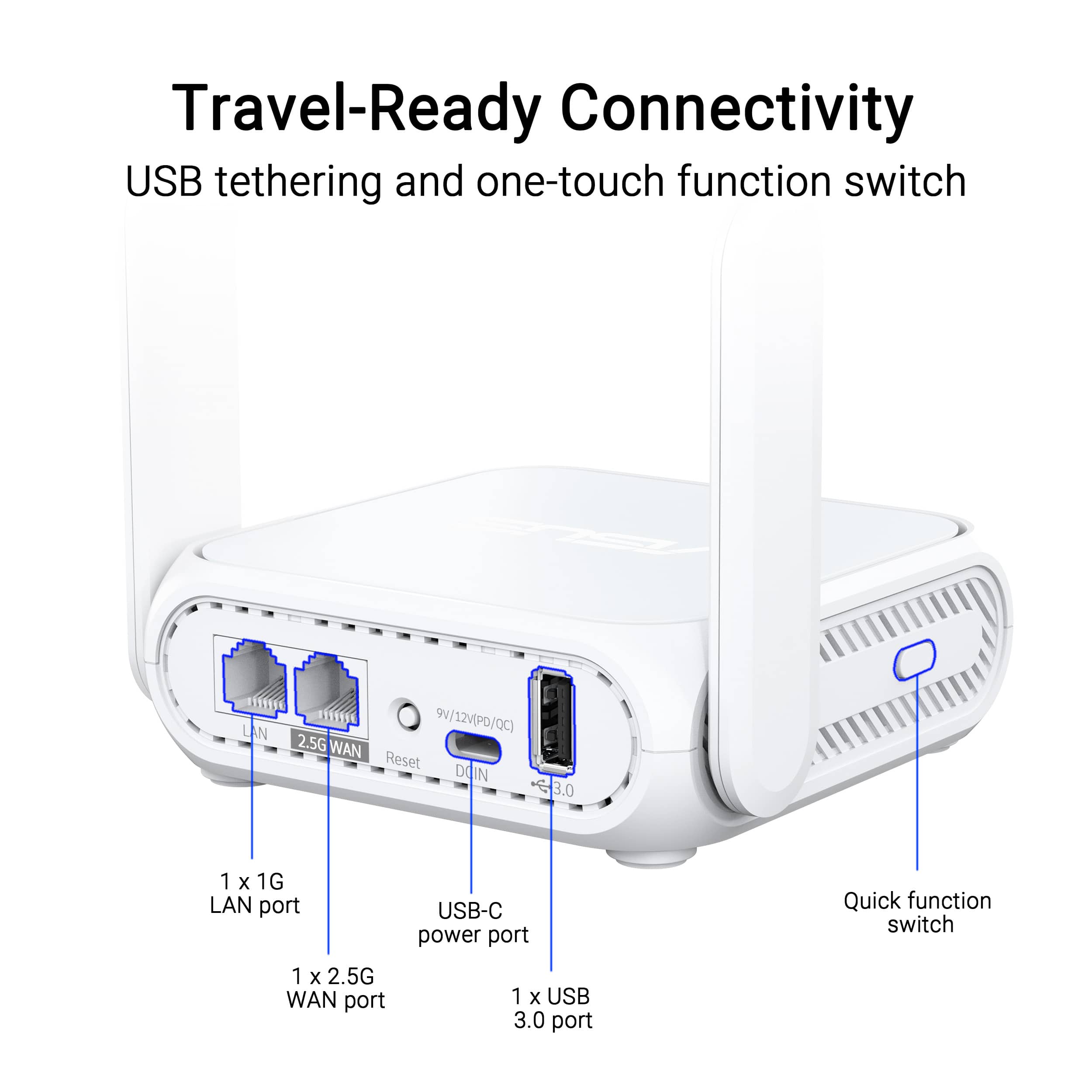 Travel-Ready Connectivity
USB tethering and one-touch function switch
- 1 x 1G LAN port
- 1 x 2.5G WAN port
- USB-C power port
- 1 x USB 3.0 port
- Quick function switch
- 9V/12V(PD/QC)
- Reset
- DO IN