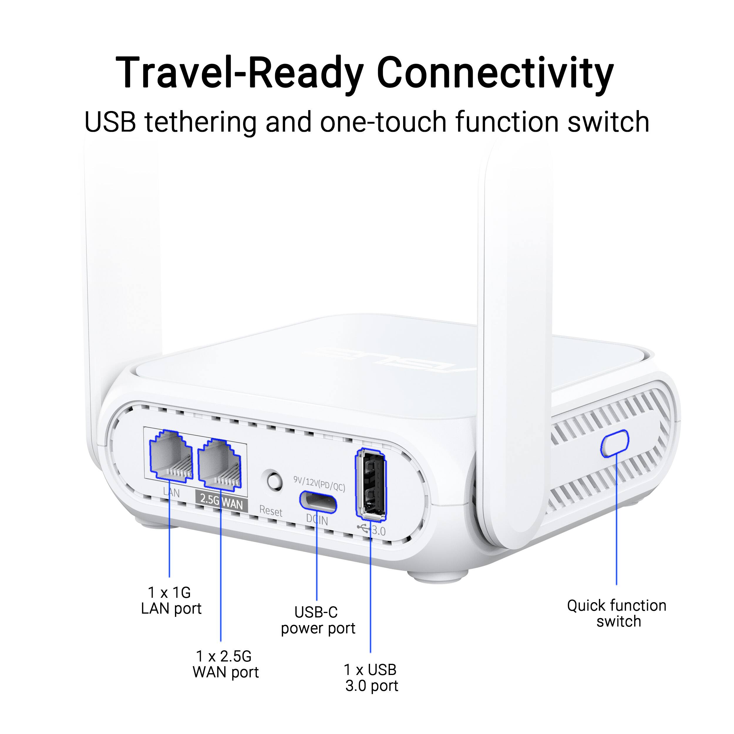 Travel-Ready Connectivity  
USB tethering and one-touch function switch  

- 1 x 1G LAN port  
- 1 x 2.5G WAN port  
- USB-C power port  
- 1 x USB 3.0 port  
- Quick function switch  
- 9V/12V(PD/QC)  
- Reset  
- DO IN