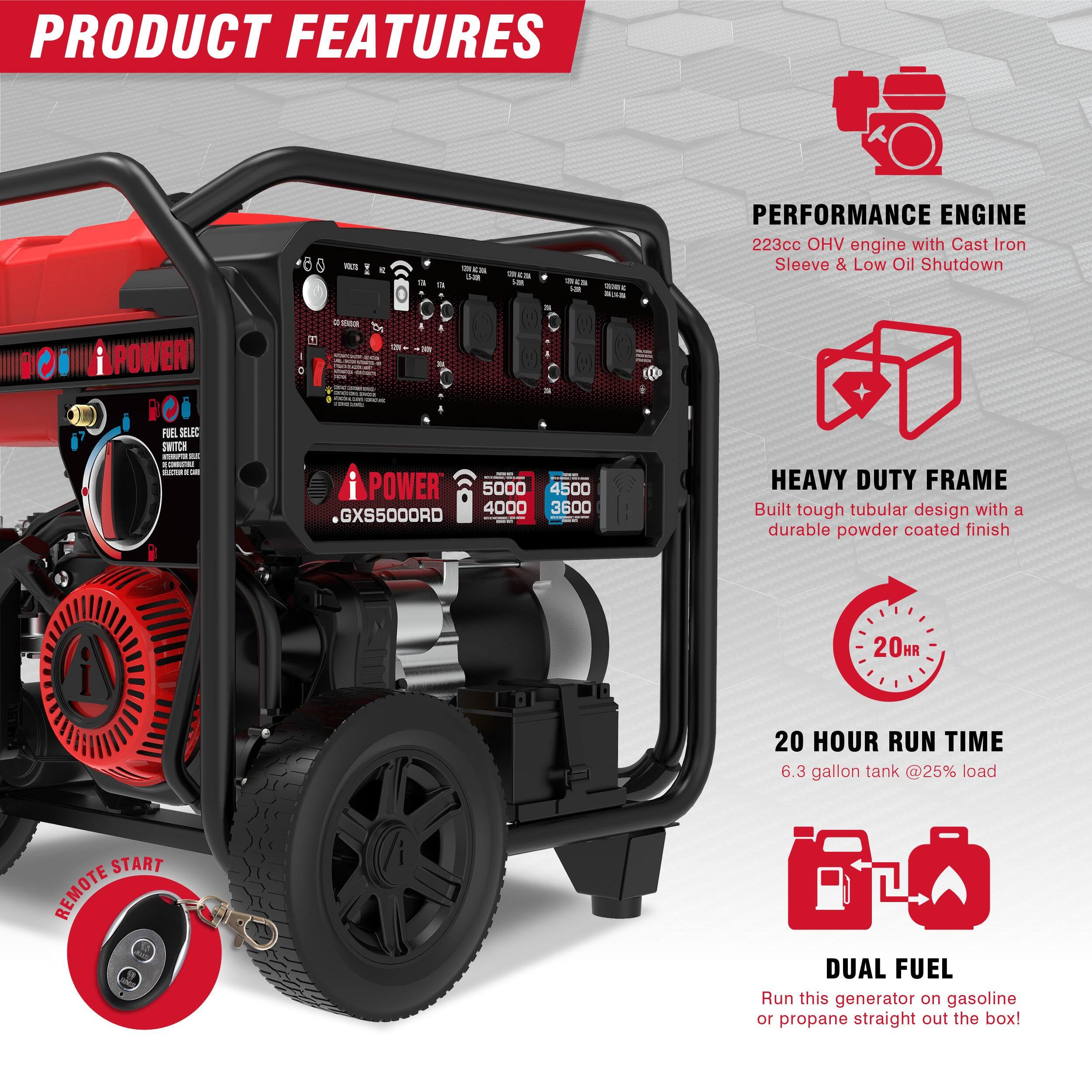PRODUCT FEATURES

- PERFORMANCE ENGINE
  - 223cc OHV engine with Cast Iron Sleeve & Low Oil Shutdown

- HEAVY DUTY FRAME
  - Built tough tubular design with a durable powder coated finish

- 20 HOUR RUN TIME
  - 6.3 gallon tank @25% load

- DUAL FUEL
  - Run this generator on gasoline or propane straight out the box!

- REMOTE START