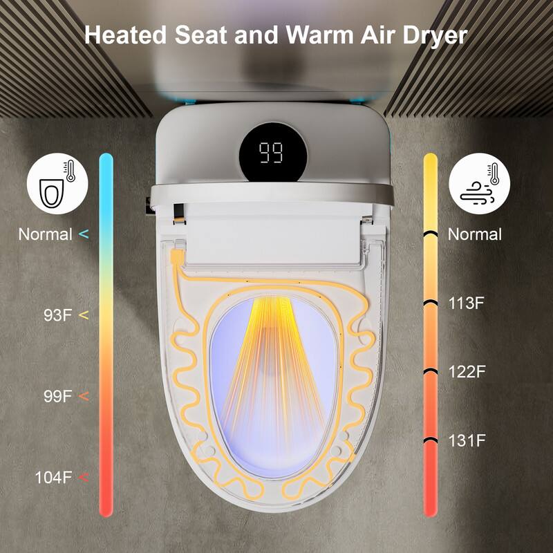 Heated Seat and Warm Air Dryer

Normal < 93F < 99F < 104F

Normal < 113F < 122F < 131F