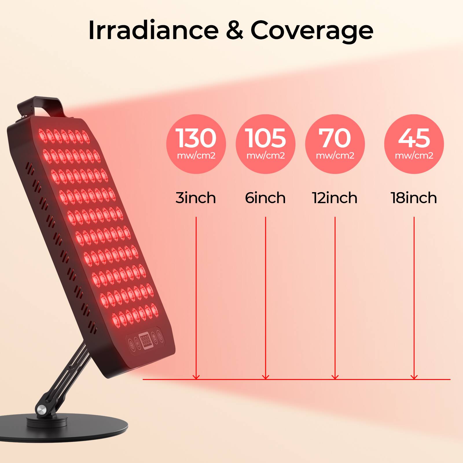 Irradiance & Coverage

130 mw/cm²  
105 mw/cm²  
70 mw/cm²  
45 mw/cm²  

3inch  
6inch  
12inch  
18inch
