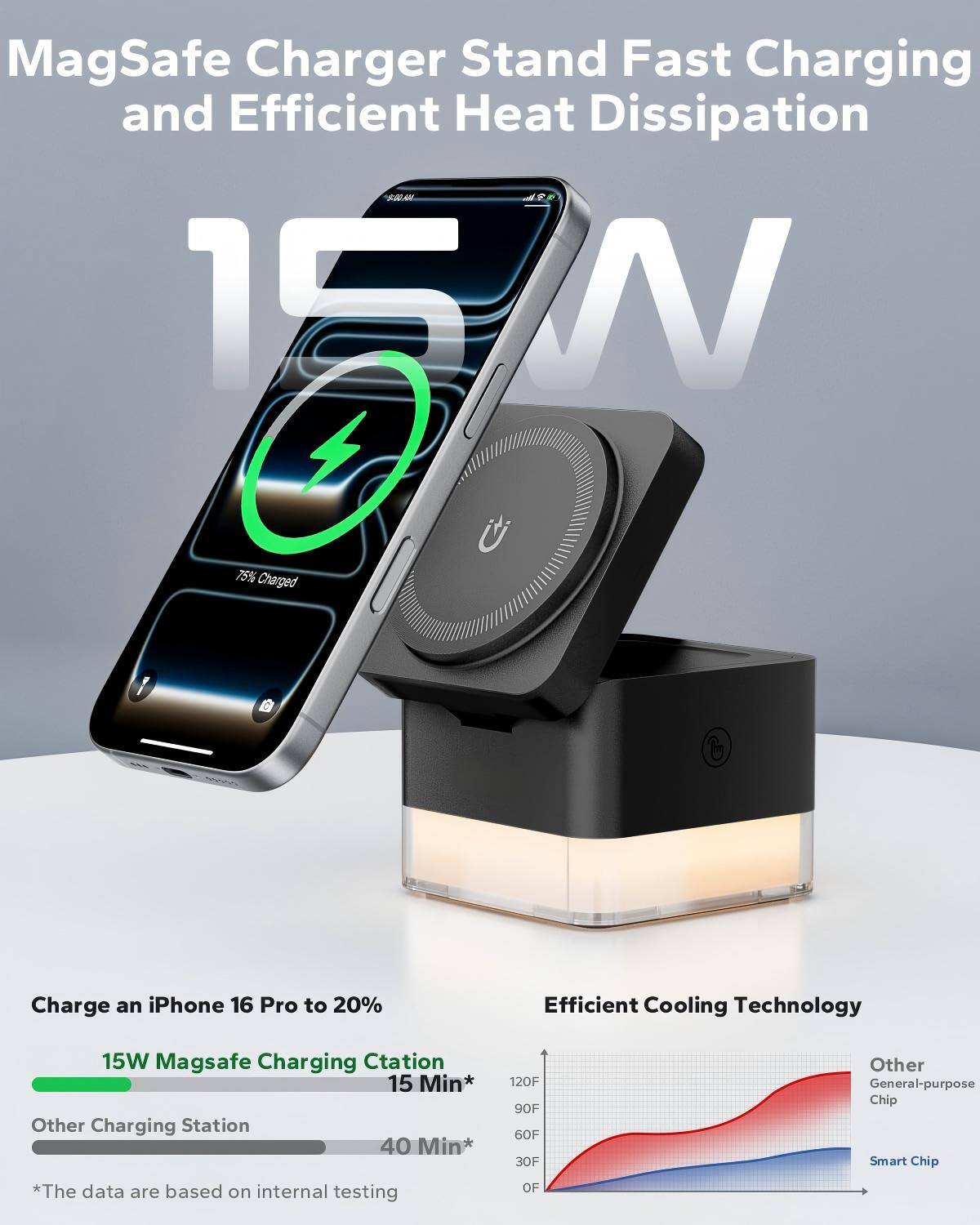 MagSafe Charger Stand Fast Charging and Efficient Heat Dissipation

15W

Charge an iPhone 16 Pro to 20%
15W MagSafe Charging Station
15 Min*

Other Charging Station
40 Min*

*The data are based on internal testing

Efficient Cooling Technology

Other General-purpose Chip
Smart Chip

120F
90F
60F
30F
OF