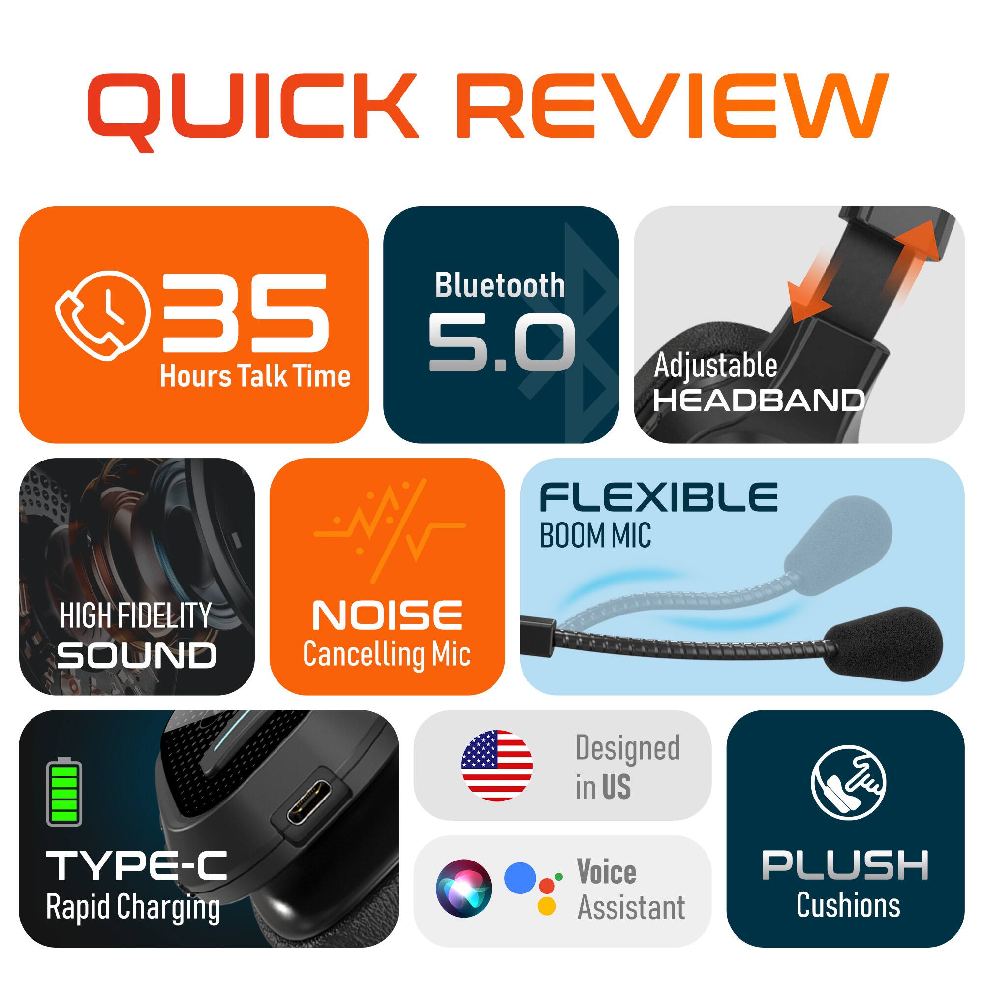 QUICK REVIEW

35 Hours Talk Time
Bluetooth 5.0
Adjustable HEADBAND
FLEXIBLE BOOM MIC
HIGH FIDELITY SOUND
NOISE Cancelling Mic
Designed in US
TYPE-C Rapid Charging
Voice Assistant
PLUSH Cushions