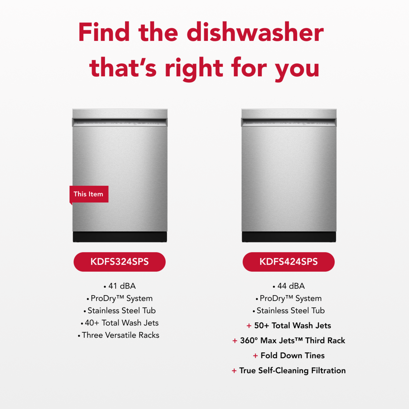 Find the dishwasher that's right for you

This Item

KDFS324SPS
- 41 dBA
- ProDry™ System
- Stainless Steel Tub
- 40+ Total Wash Jets
- Three Versatile Racks

KDFS424SPS
- 44 dBA
- ProDry™ System
- Stainless Steel Tub
- 50+ Total Wash Jets
- 360° Max Jets™ Third Rack
- Fold Down Tines
- True Self-Cleaning Filtration