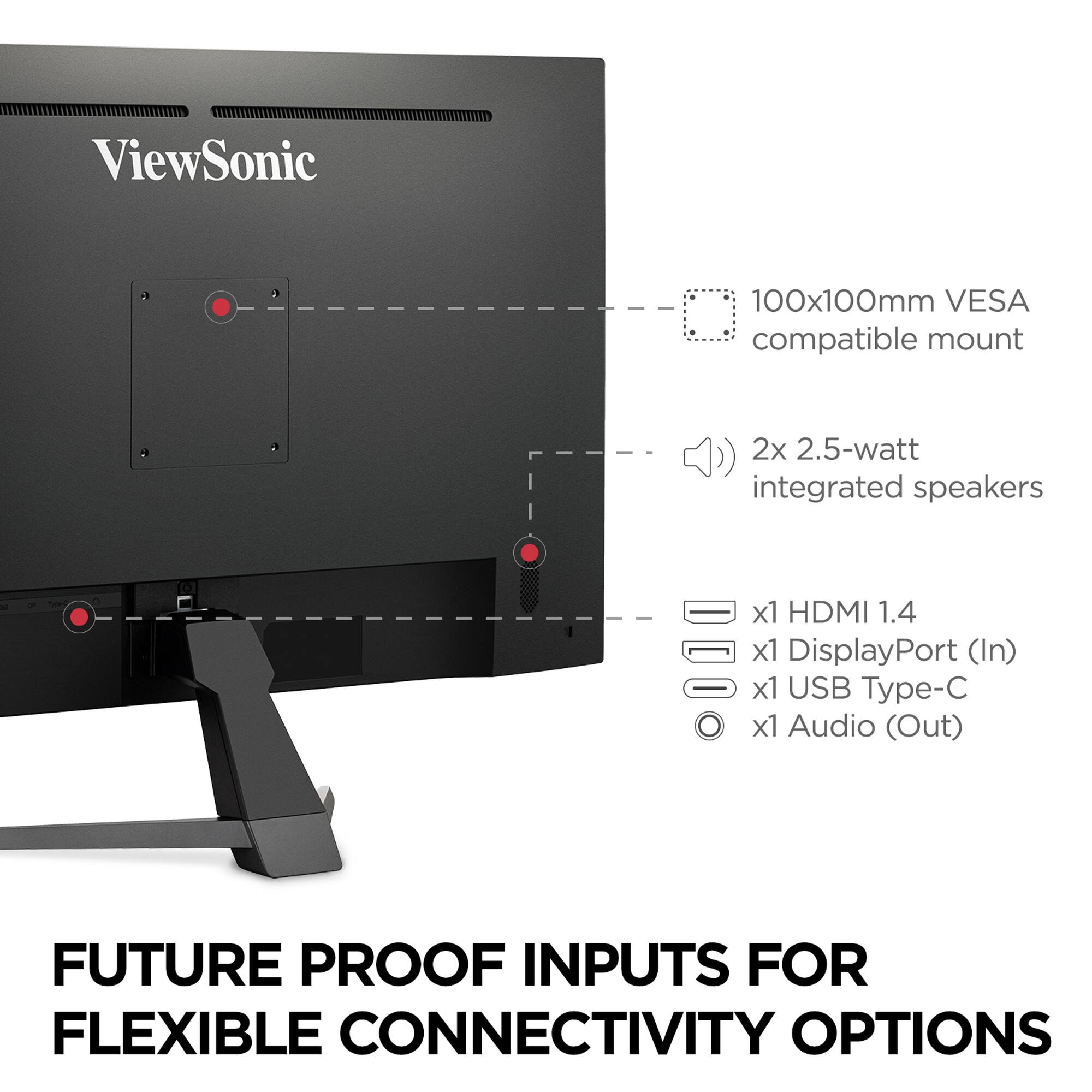 The text on the image is already correctly grouped and states: "Future proof inputs for flexible connectivity options."