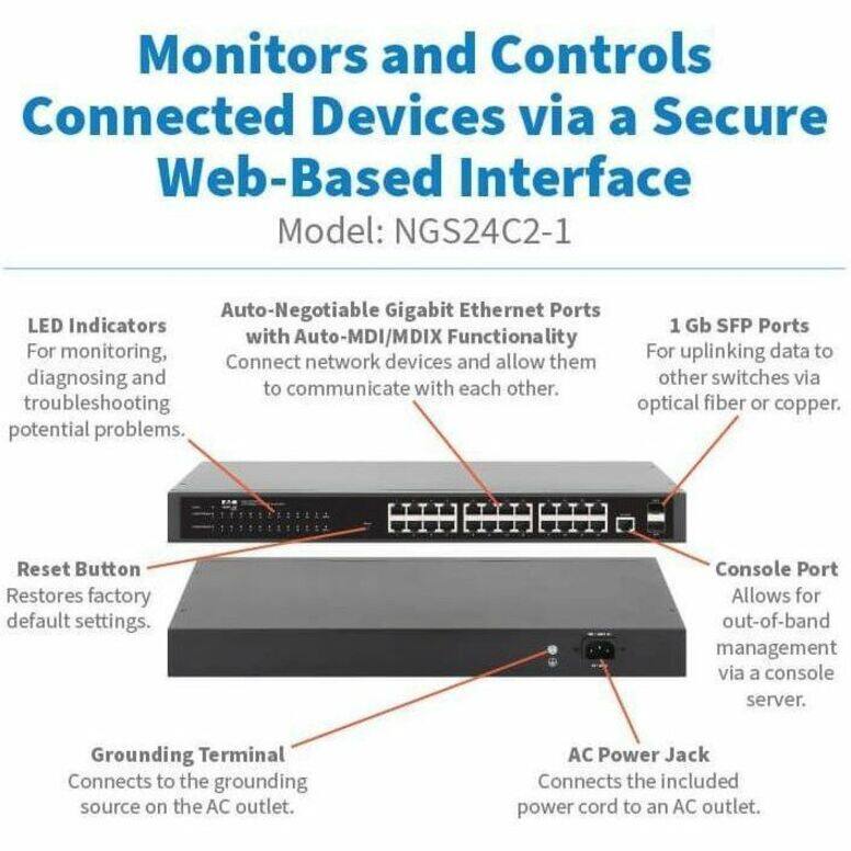 Monitors and Controls Connected Devices via a Secure Web-Based Interface  
Model: NGS24C2-1  

- Auto-Negotiable Gigabit Ethernet Ports with Auto-MDI/MDIX Functionality  
  For monitoring, connect network devices and allow them to communicate with each other.  
  Troubleshooting potential problems.  

- 1 Gb SFP Ports  
  For uplinking data to other switches via optical fiber or copper.  

- Reset Button  
  Restores factory default settings.  

- Console Port  
  Allows for out-of-band management via a console server.  

- Grounding Terminal  
  Connects to the grounding source on the AC outlet.  

- AC Power Jack  
  Connects the included power cord to an AC outlet.