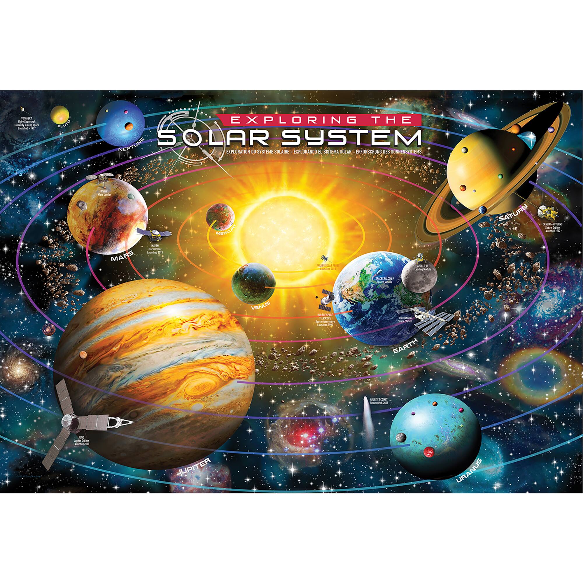 Exploring the Solar System: Neptune, Uranus, Saturn, Mars, Venus, Earth, Jupiter.