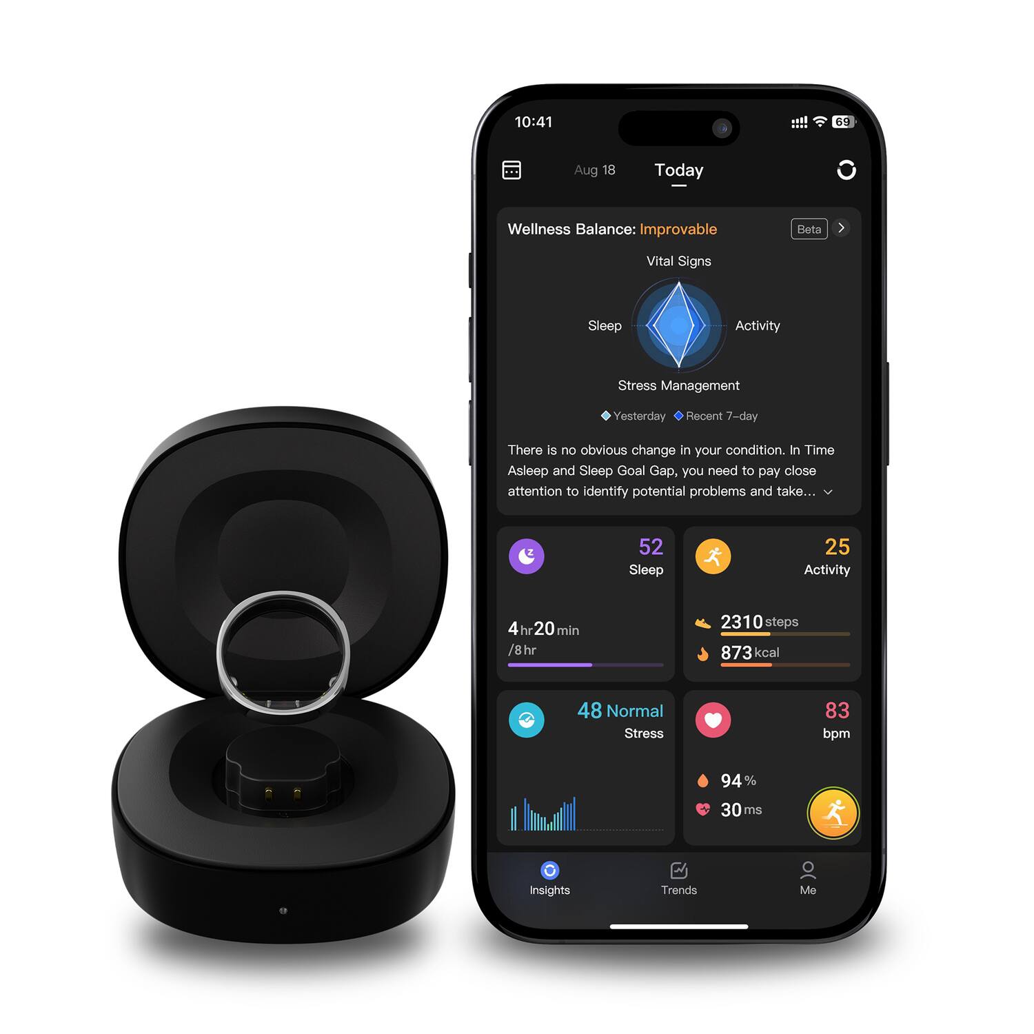 10:41 69 Aug 18 Today Wellness Balance: Improvable Beta Vital Signs Sleep Activity Stress Management Yesterday Recent 7-day There is no obvious change in your condition. In Time Asleep and Sleep Goal Gap, you need to pay close attention to identify potential problems and take... 52 Sleep 25 Activity 4 hr 20 min /8hr 2310 steps 873 kcal 48 Normal Stress 83 bpm 94% 30ms Insights Trends Me