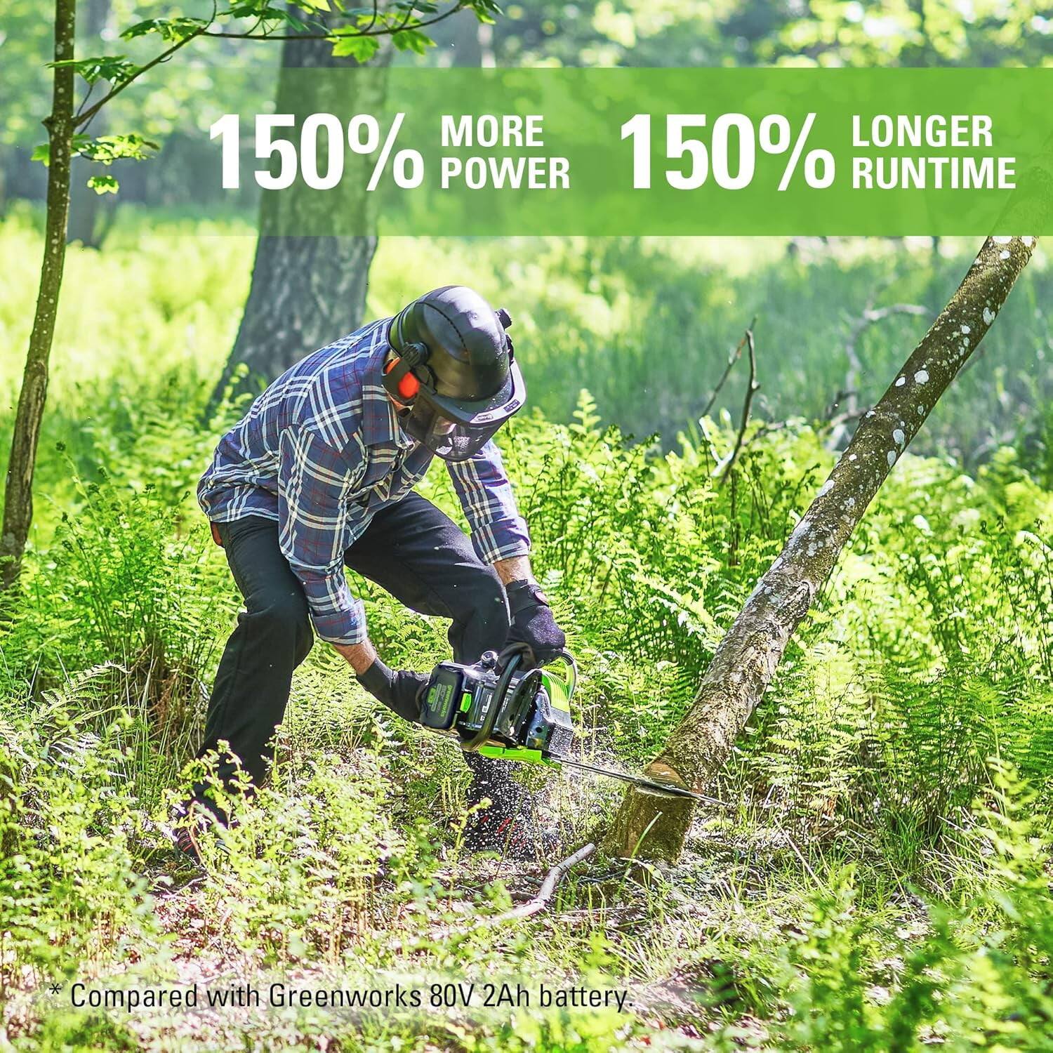 150% MORE POWER  
150% LONGER RUNTIME  

*Compared with Greenworks 80V 2Ah battery.
