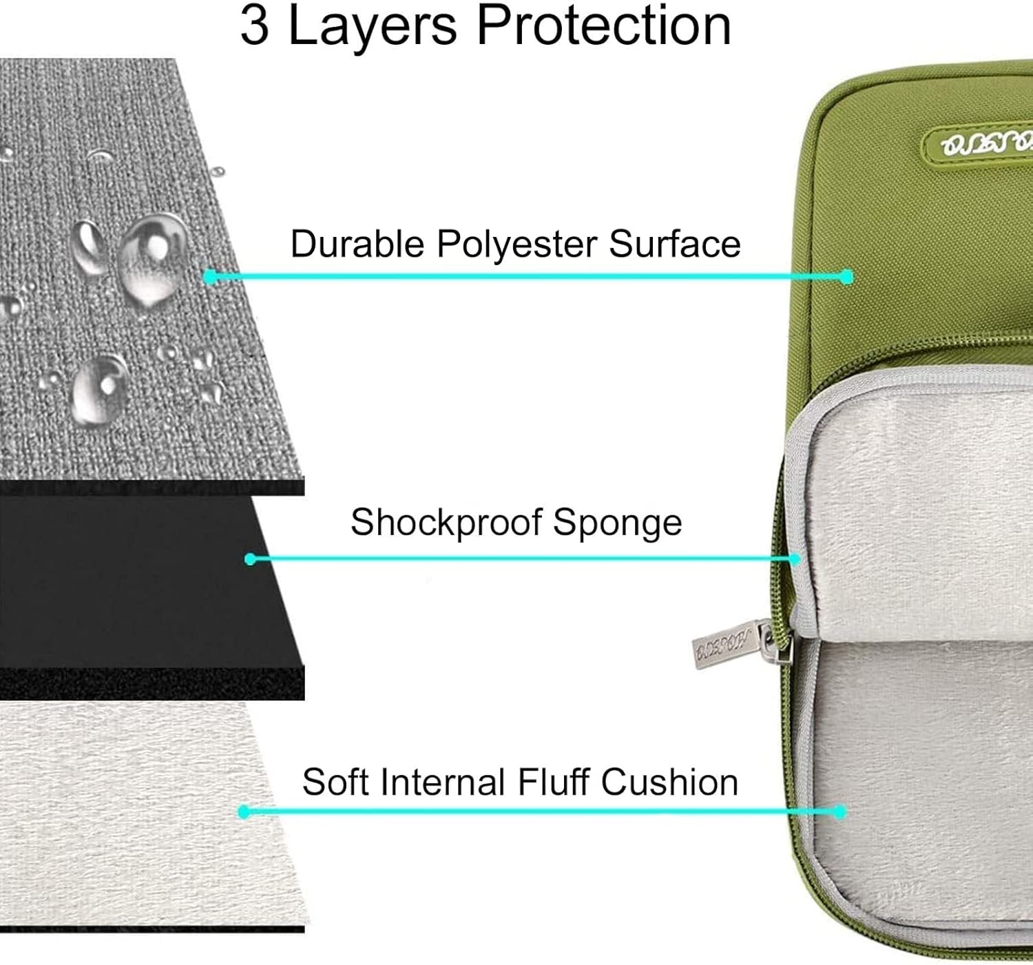 3 Layers Protection  
Durable Polyester Surface  
Shockproof Sponge  
Soft Internal Fluff Cushion