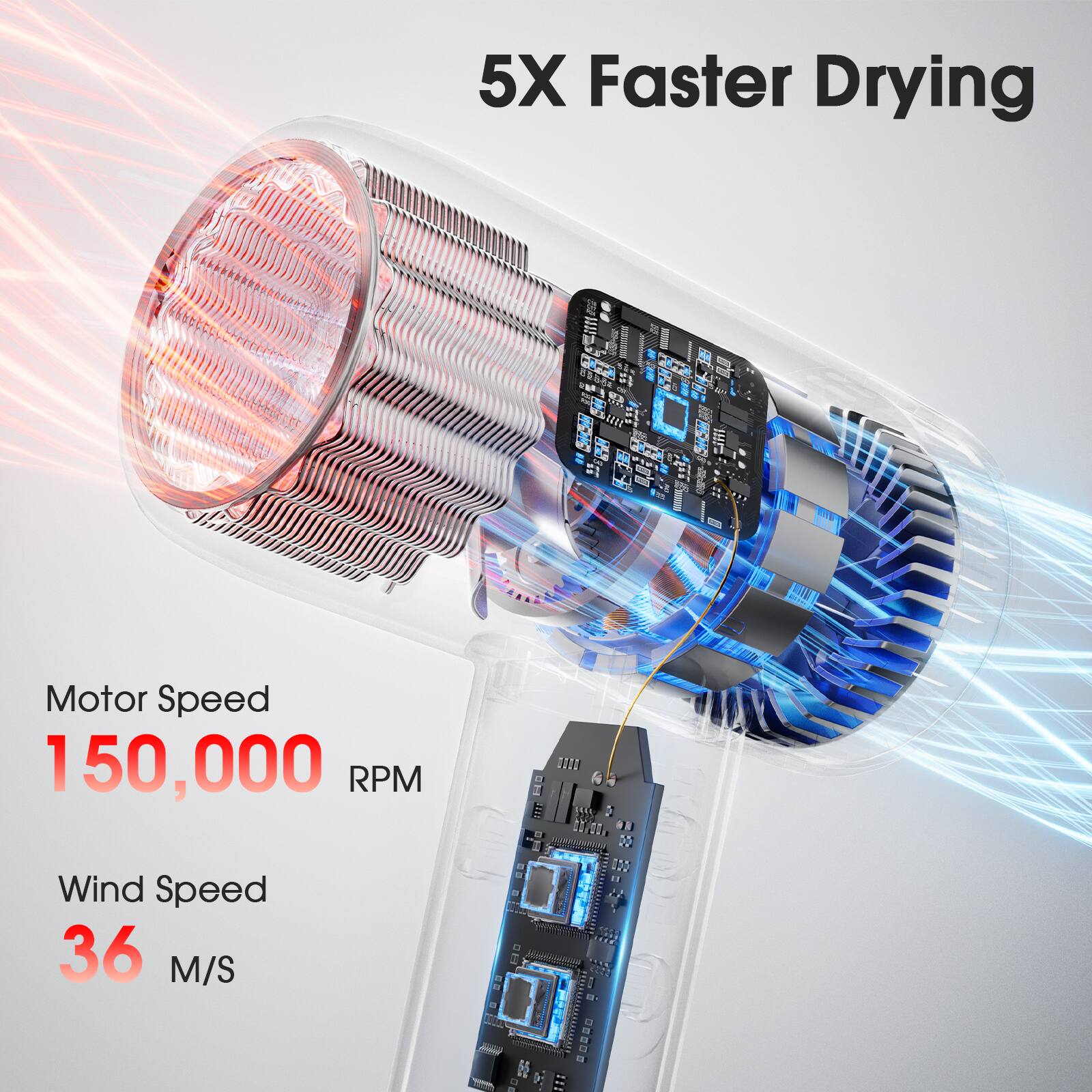 5X Faster Drying

Motor Speed  
150,000 RPM

Wind Speed  
36 M/S