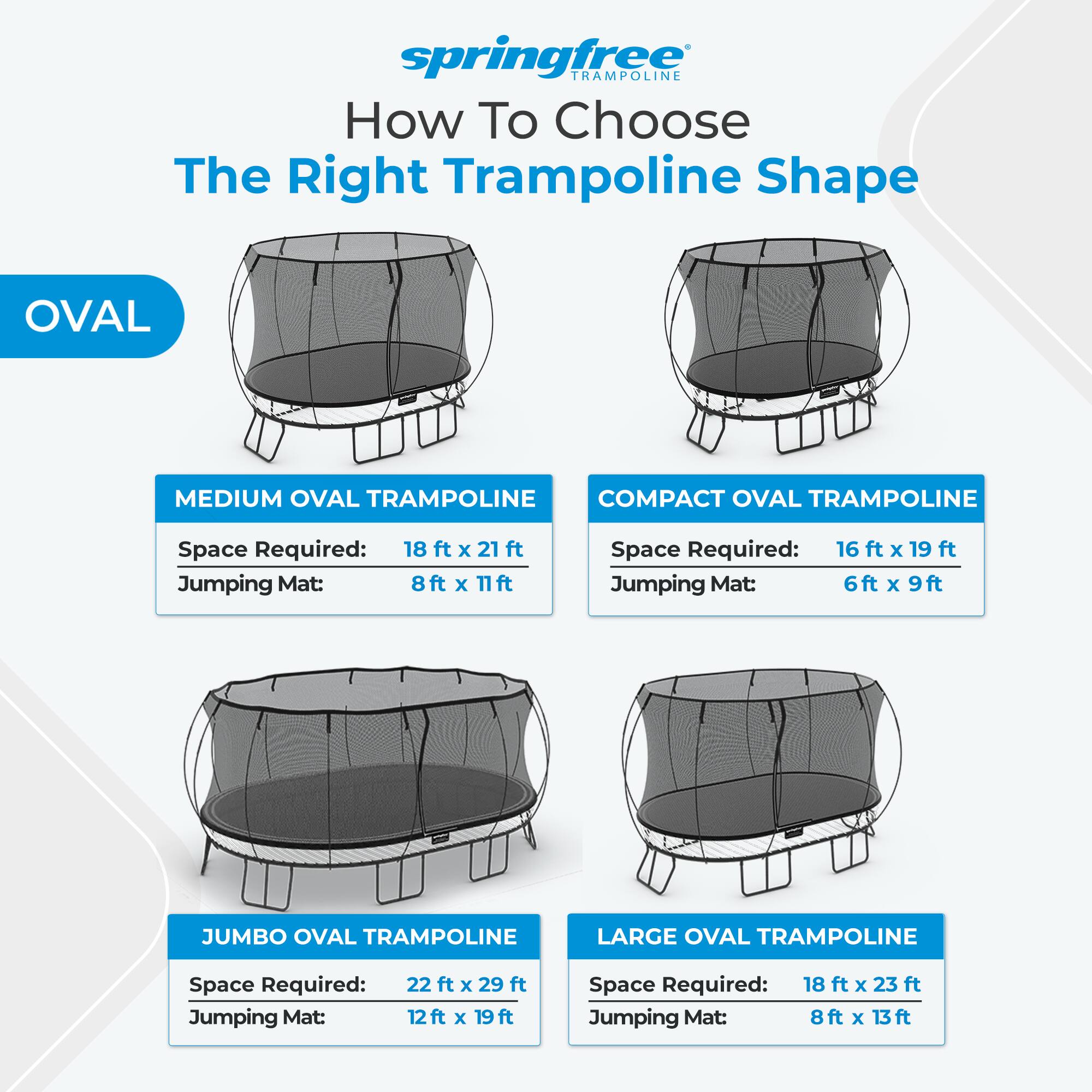 springfree TRAMPOLINE How To Choose The Right Trampoline Shape

OVAL

MEDIUM OVAL TRAMPOLINE
Space Required: 18 ft X 21 ft
Jumping Mat: 8ft X 11ft

COMPACT OVAL TRAMPOLINE
Space Required: 16 ft X 19 ft
Jumping Mat: 6ft X 9ft

JUMBO OVAL TRAMPOLINE
Space Required: 22 ft X 29 ft
Jumping Mat: 12ft X 19 ft

LARGE OVAL TRAMPOLINE
Space Required: 18 ft X 23 ft
Jumping Mat: 8ft X 13ft