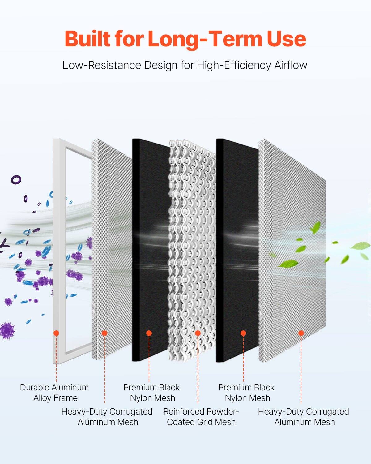 Built for Long-Term Use  
Low-Resistance Design for High-Efficiency Airflow  

- Durable Aluminum Alloy Frame  
- Heavy-Duty Corrugated Aluminum Mesh  
- Premium Black Nylon Mesh  
- Reinforced Powder-Coated Grid Mesh  
- Premium Black Nylon Mesh  
- Heavy-Duty Corrugated Aluminum Mesh