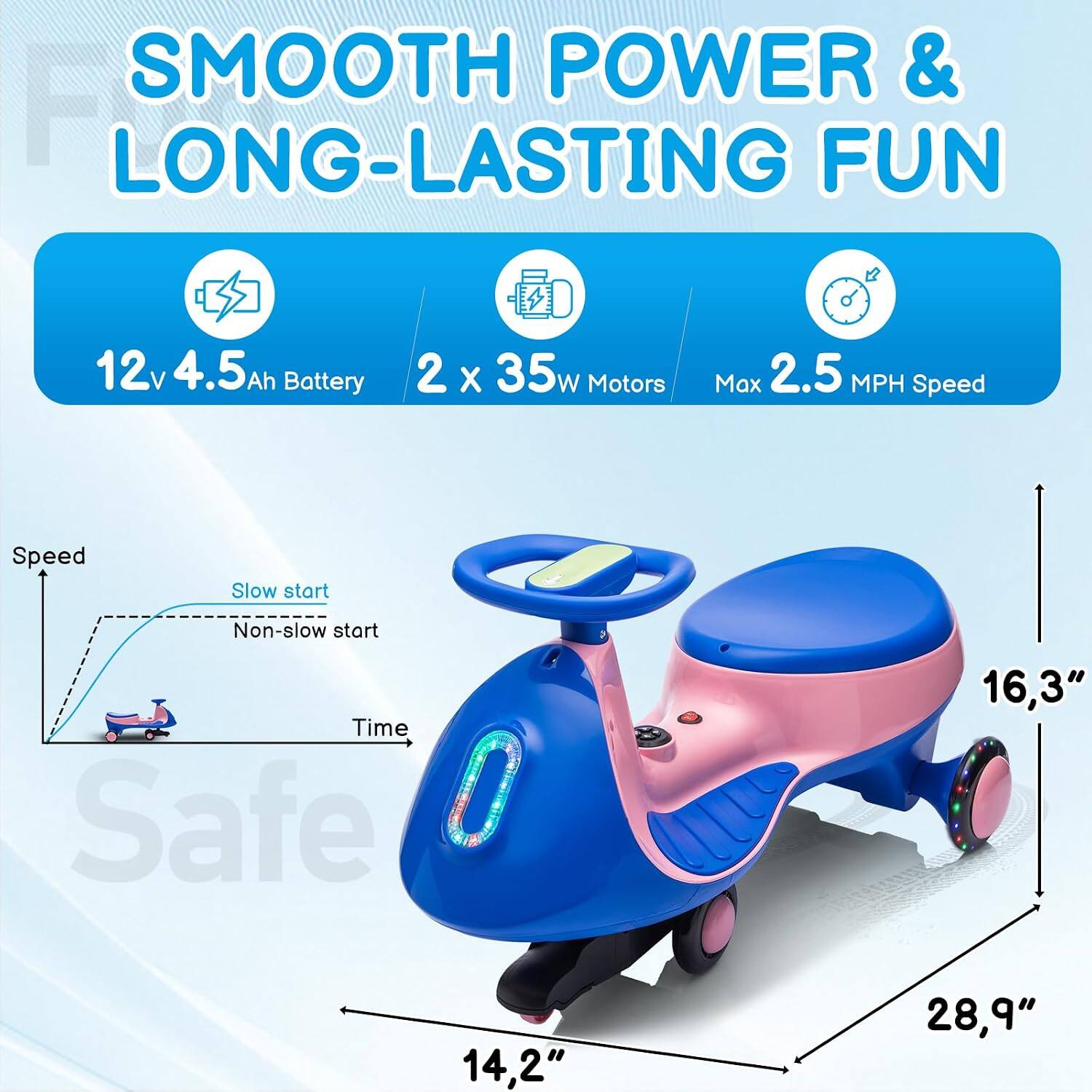 SMOOTH POWER & LONG-LASTING FUN

12v 4.5Ah Battery
2 x 35w Motors
Max 2.5 MPH Speed

Speed
Slow start
Non-slow start
Time

Safe

16.3"
14.2"
28.9"