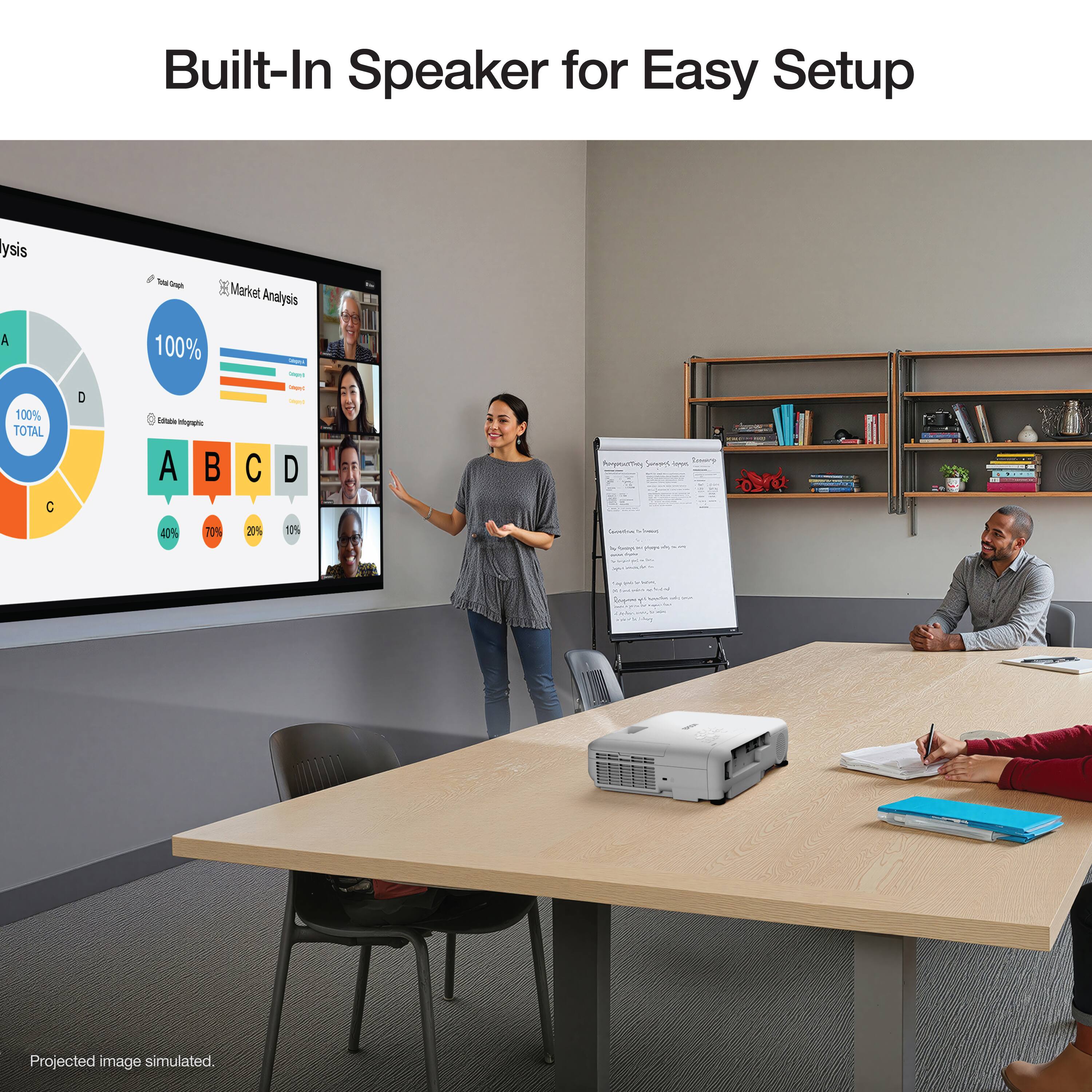 Built-In Speaker for Easy Setup

Market Analysis

100% TOTAL

A 40%
B 70%
C 20%
D 10%

Projected image simulated.