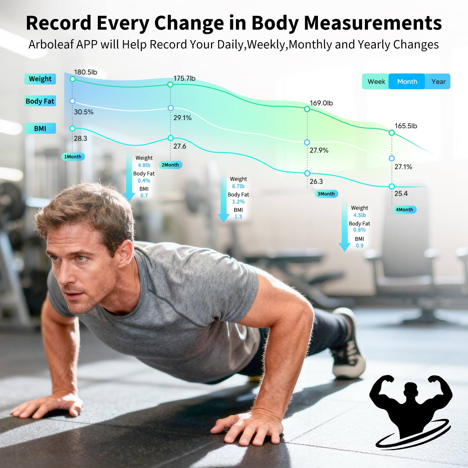Record Every Change in Body Measurements  
Arboleaf APP will Help Record Your Daily, Weekly, Monthly and Yearly Changes  

Weight:  
- 180.5lb  
- 175.7lb  
- 169.0lb  
- 165.5lb  

Body Fat:  
- 30.5%  
- 29.1%  
- 27.9%  
- 27.1%  

BMI:  
- 28.3  
- 27.6  
- 26.3  
- 25.4  

1Month:  
- Weight: 4.8lb  
- Body Fat: 0.4%  
- BMI: 0.7  

2Month:  
- Weight: 6.7lb  
- Body Fat: 1.2%  
- BMI: 1.3  

3Month:  
- Weight: 4.5lb  
- Body Fat: 0.8%  
- BMI: 0.9  

4Month:  
- Weight: 4.5lb  
- Body Fat: 0.8%  
- BMI: 0.9