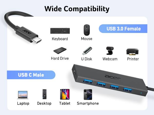 Wide Compatibility

USB 3.0 Female
- Keyboard
- Mouse
- Hard Drive
- U Disk
- Webcam
- Printer

USB C Male
- Laptop
- Desktop
- Tablet
- Smartphone
