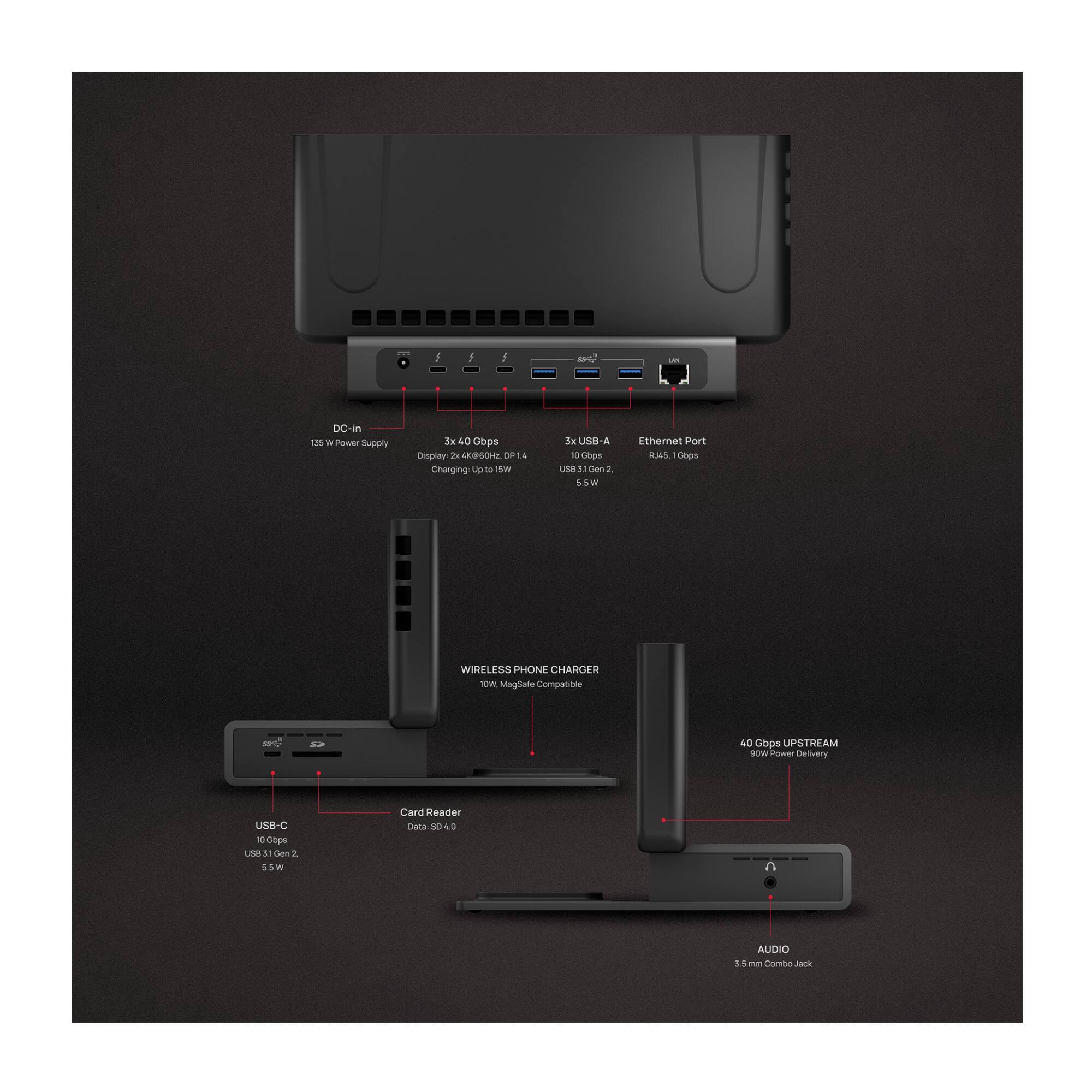DC-in 135 V Power Supply

3x4 40 Gbps Display 2x 4K860Hz DP14 Charging Up to 15W

3x USB-A 10 Gbps USB31 Gen 2 5.5W

Ethernet Port RJ45, 10Gbps

WIRELESS PHONE CHARGER 10W MagSafe Compatible

40 Gbps UPSTREAM 90W Power Delivery

USB-C 10 Gbps USB 3.1 Gen 2 5W

Card Reader Data SD4.0

AUDIO 3.5 mm Combo Jack