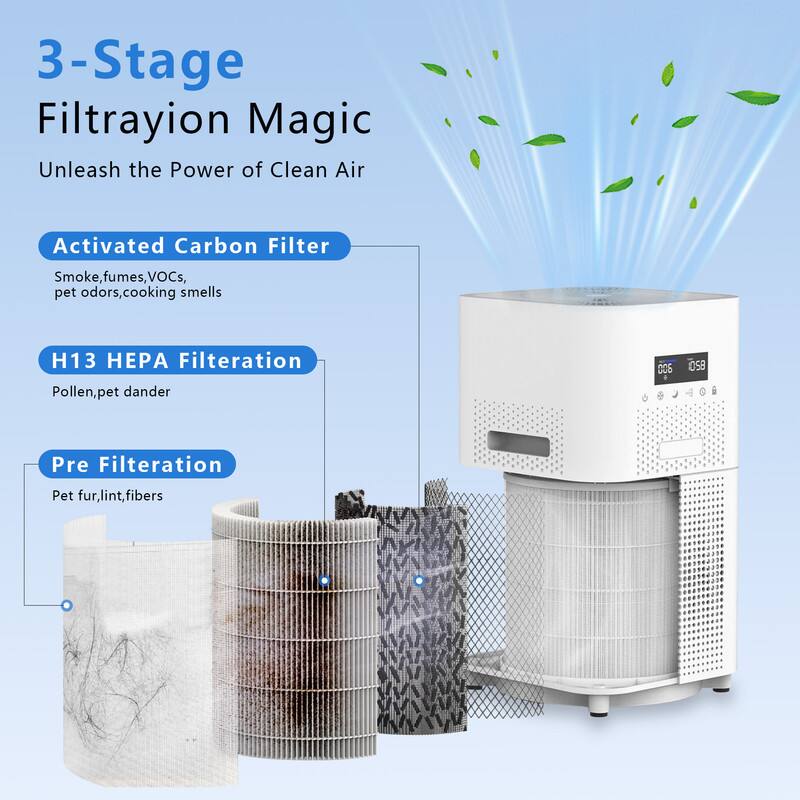 3-Stage Filtration Magic  
Unleash the Power of Clean Air  

Activated Carbon Filter  
Smoke, fumes, VOCs, pet odors, cooking smells  

H13 HEPA Filtration  
Pollen, pet dander  

Pre Filtration  
Pet fur, lint, fibers