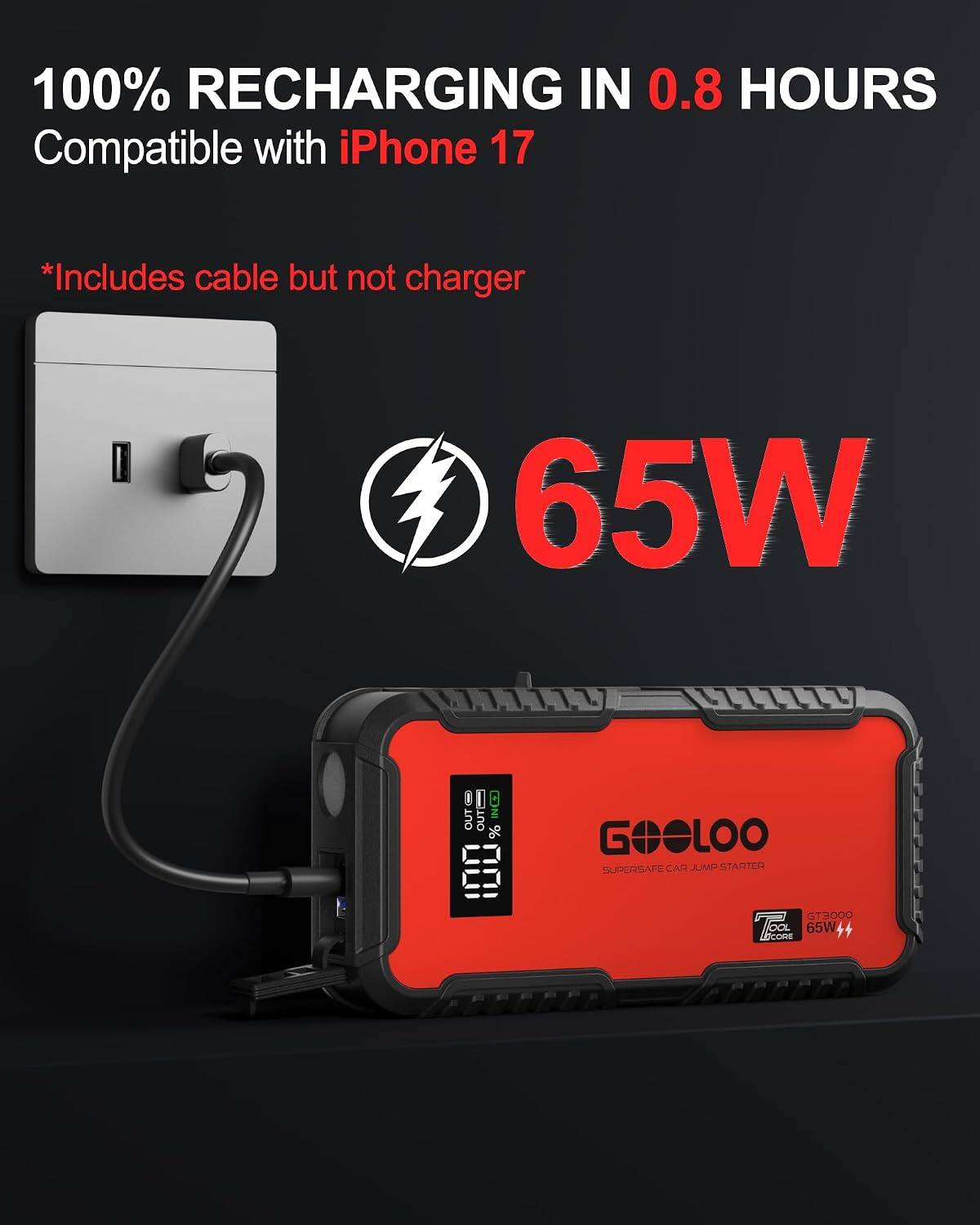 100% RECHARGING IN 0.8 HOURS  
Compatible with iPhone 17  
*Includes cable but not charger  
65W  
GOLOO  
SUPERSAFE CAR JUMP STARTER  
GT3000  
65W