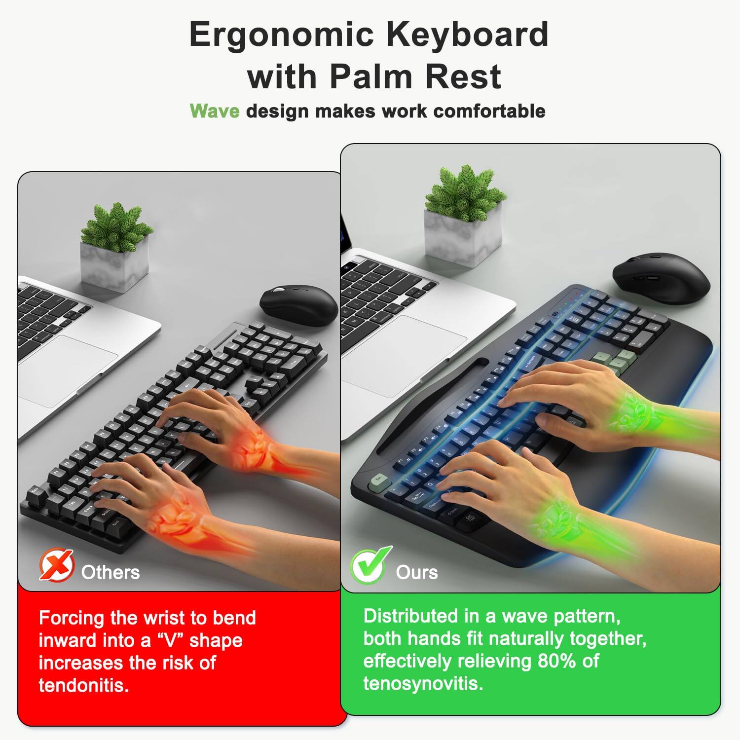 Ergonomic Keyboard with Palm Rest Wave design makes work comfortable. - X Others Forcing the wrist to bend inward into a "V" shape increases the risk of tendonitis. Distributed in a wave pattern, both hands fit naturally together, effectively relieving 80% of tenosynovitis.