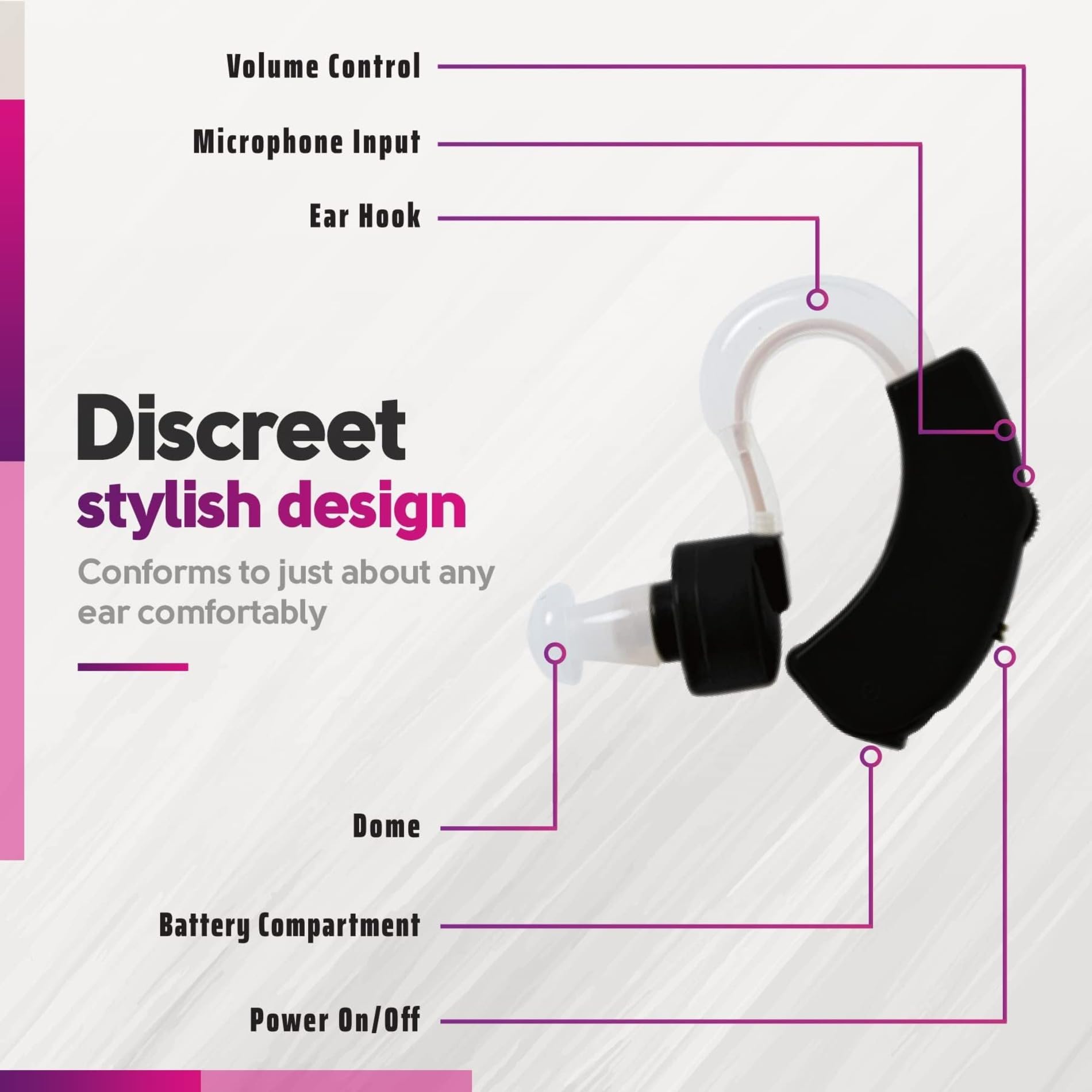 - Volume Control
- Microphone Input
- Ear Hook
- Discreet stylish design
- Conforms to just about any ear comfortably
- Dome
- Battery Compartment
- Power On/Off