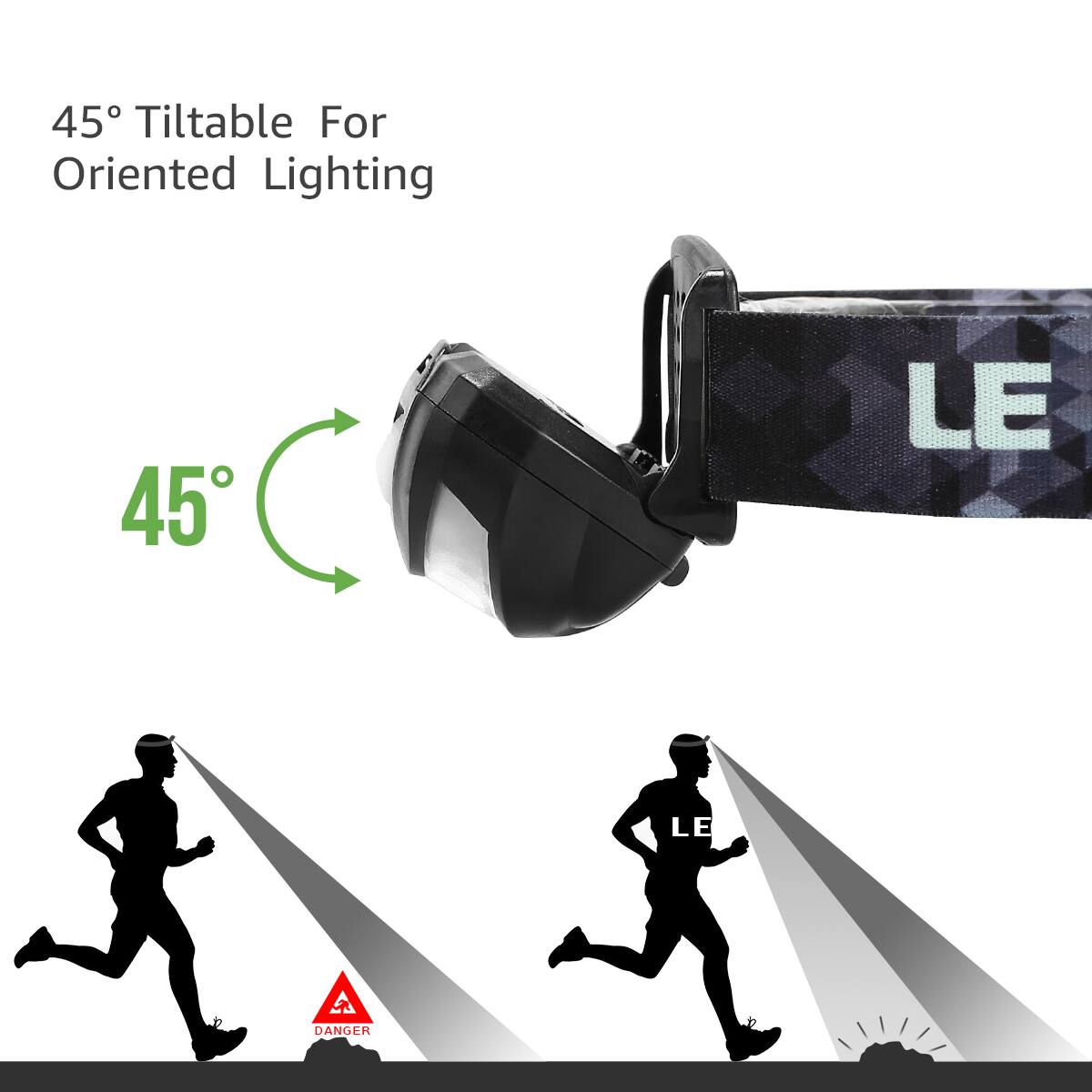 The text on the image is grouped as follows:

45 Tiltable For Oriented Lighting
45 LE LE DANGER