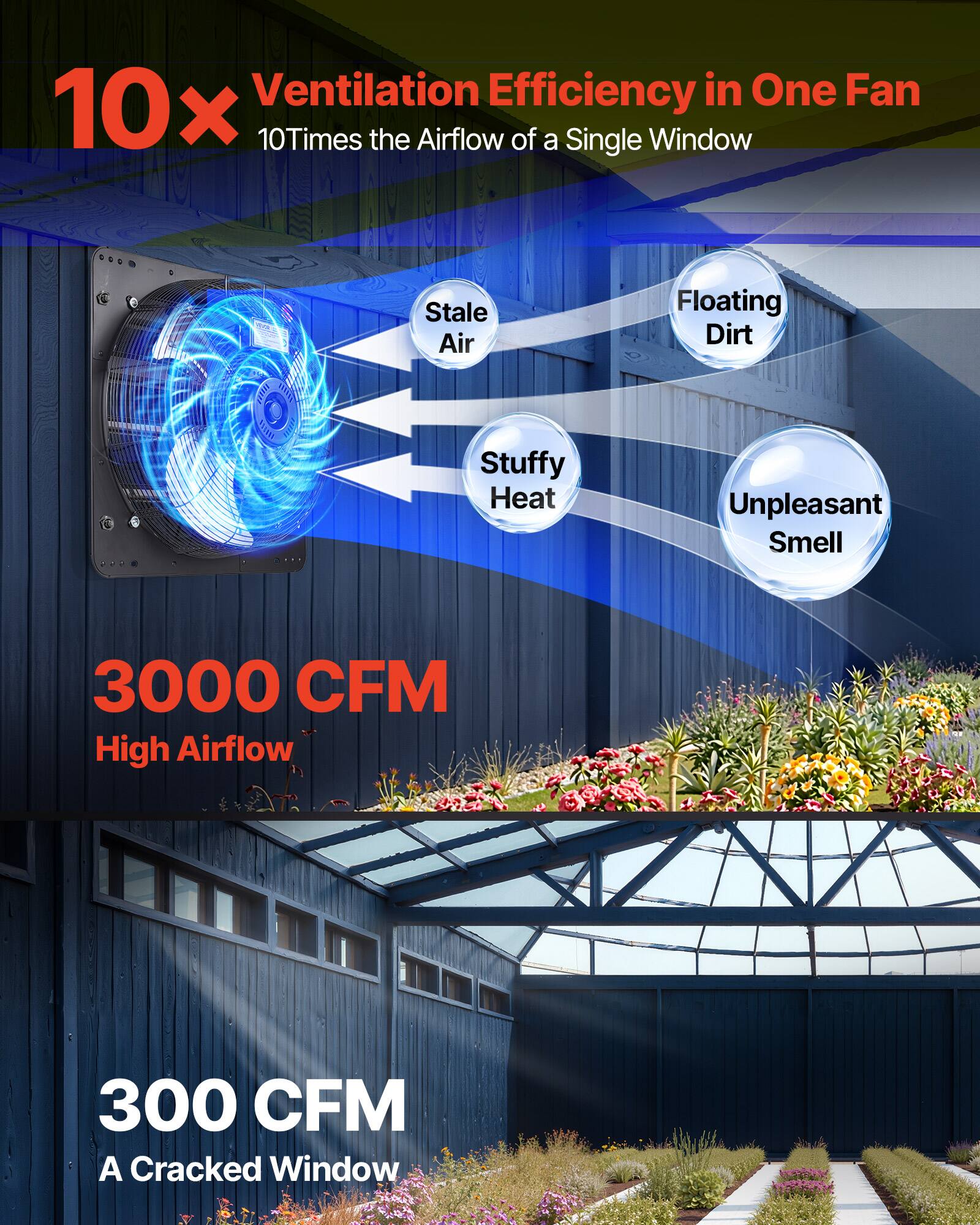 Ventilation Efficiency in One Fan  
10x  
10 Times the Airflow of a Single Window  

Stale Air  
Floating Dirt  
Stuffy Heat  
Unpleasant Smell  

3000 CFM  
High Airflow  

300 CFM  
A Cracked Window