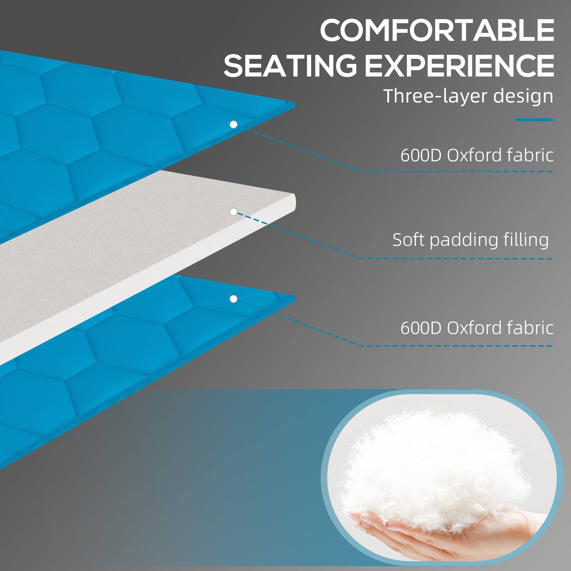 COMFORTABLE SEATING EXPERIENCE
Three-layer design
600D Oxford fabric
Soft padding filling
600D Oxford fabric