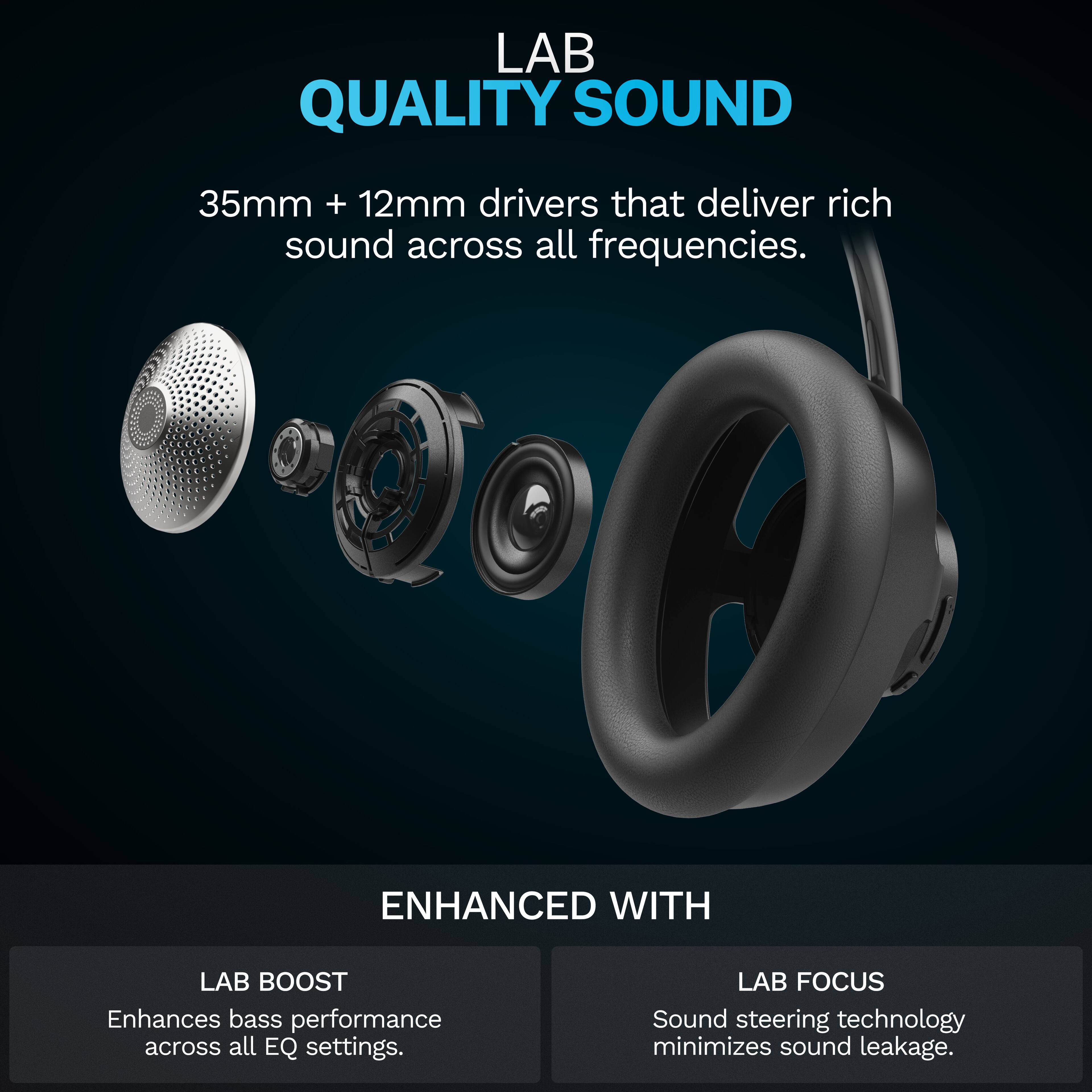 LAB QUALITY SOUND  
35mm + 12mm drivers that deliver rich sound across all frequencies.  

ENHANCED WITH  
LAB BOOST  
Enhances bass performance across all EQ settings.  

LAB FOCUS  
Sound steering technology minimizes sound leakage.